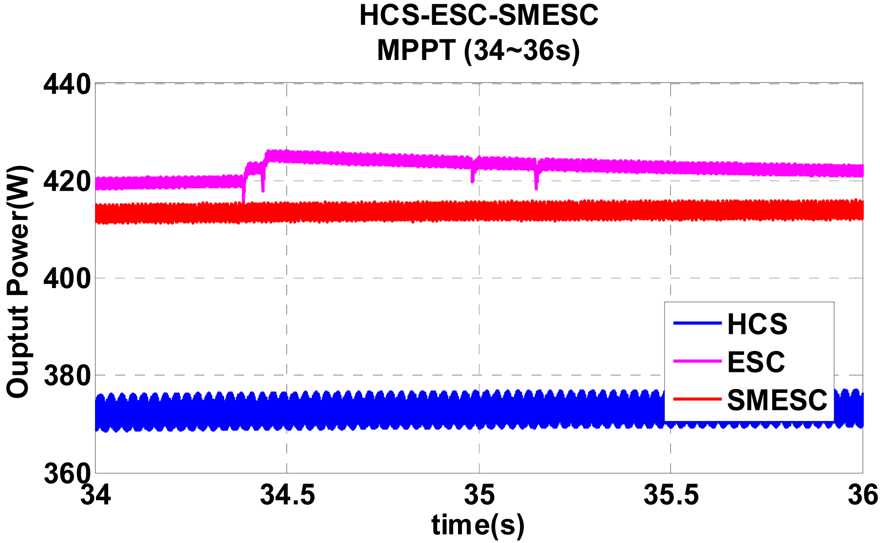Energies 07 01706f19 1024