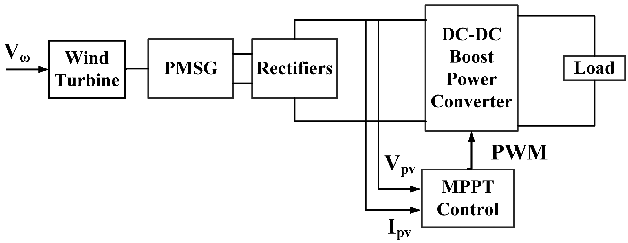 Energies 07 01706f3 1024