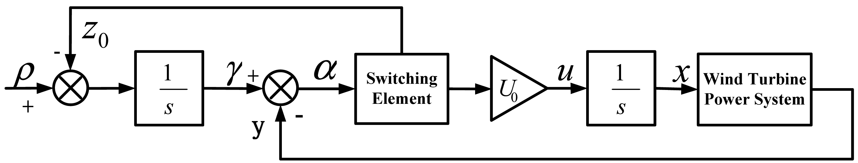 Energies 07 01706f8 1024
