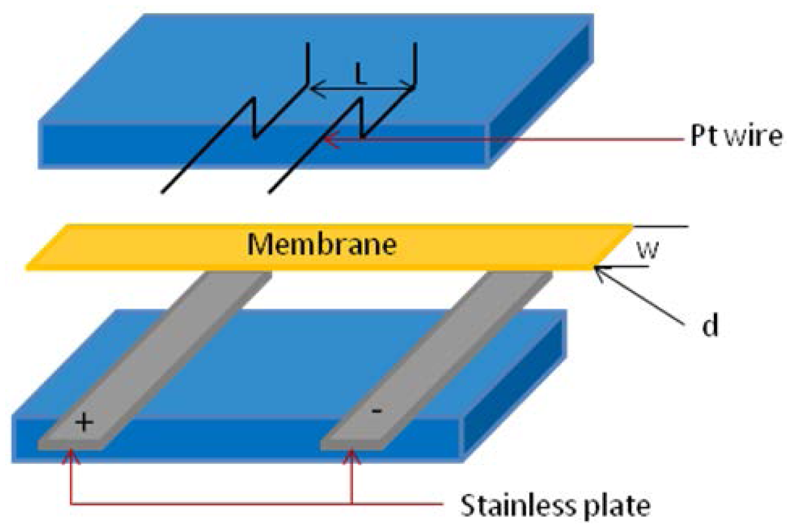 Energies 07 01721f1 1024