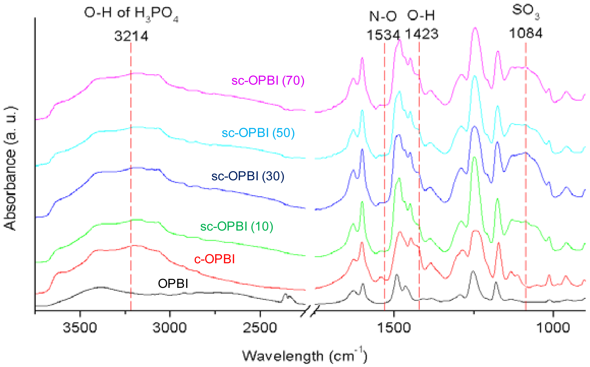 Energies 07 01721f3 1024