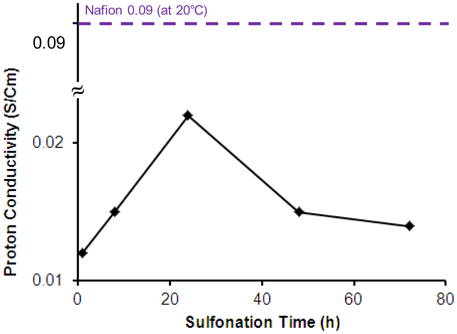 Energies 07 01721f5 1024