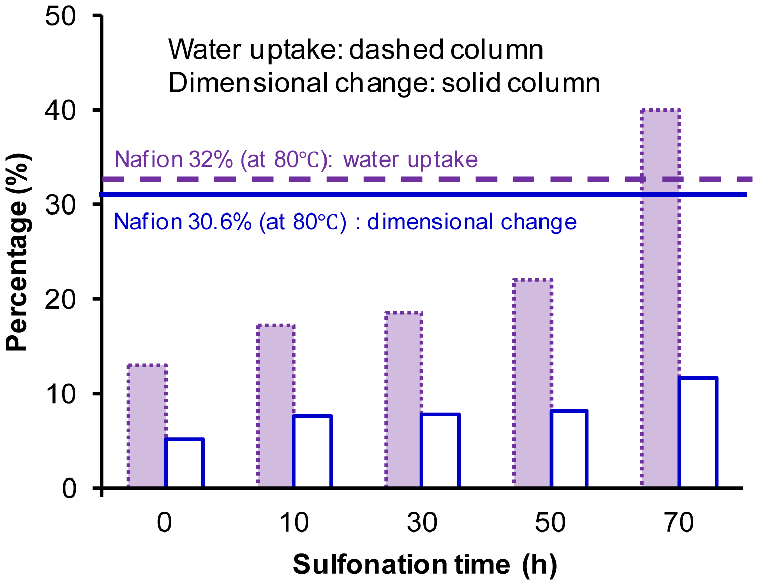 Energies 07 01721f8 1024