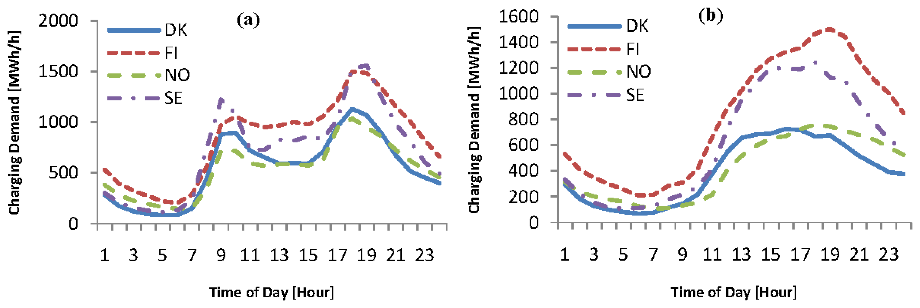 Energies 07 01733f1 1024