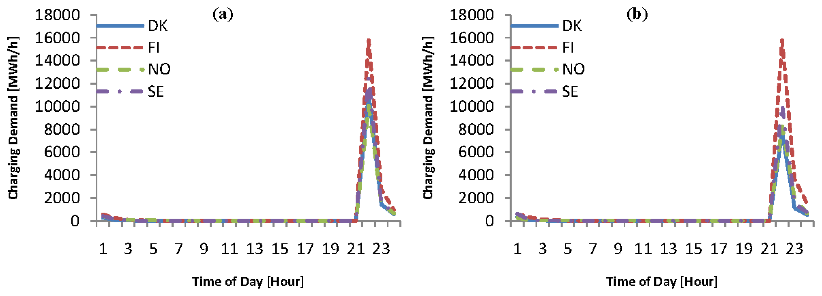 Energies 07 01733f12 1024