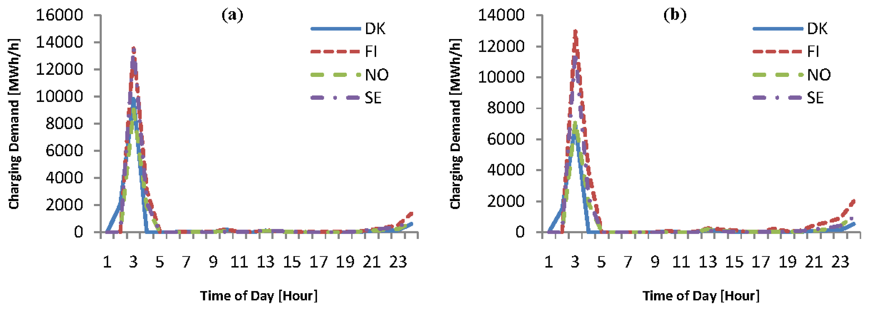 Energies 07 01733f15 1024
