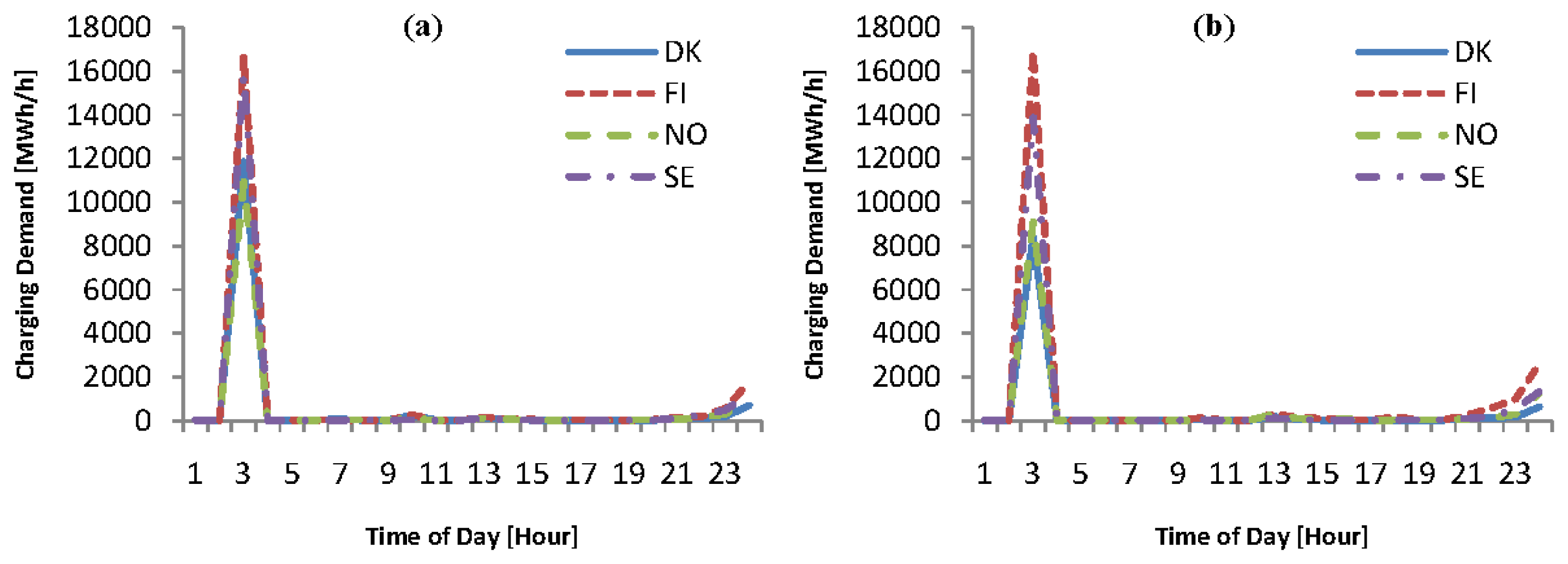 Energies 07 01733f16 1024
