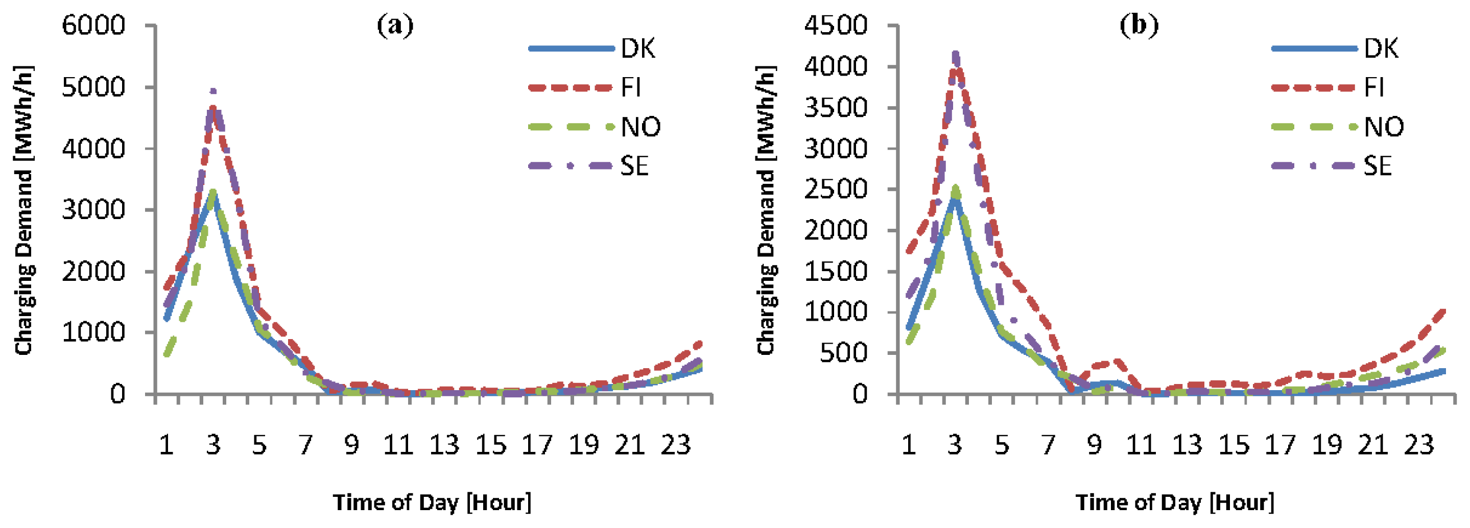 Energies 07 01733f17 1024
