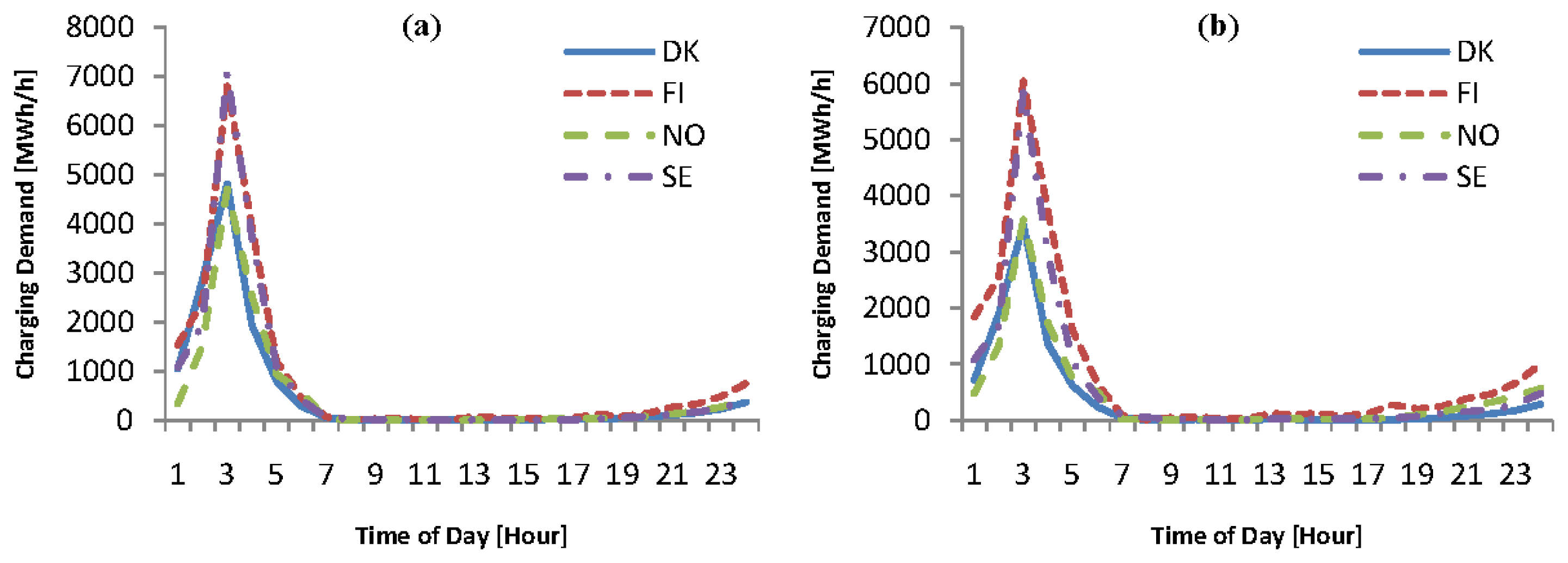 Energies 07 01733f18 1024