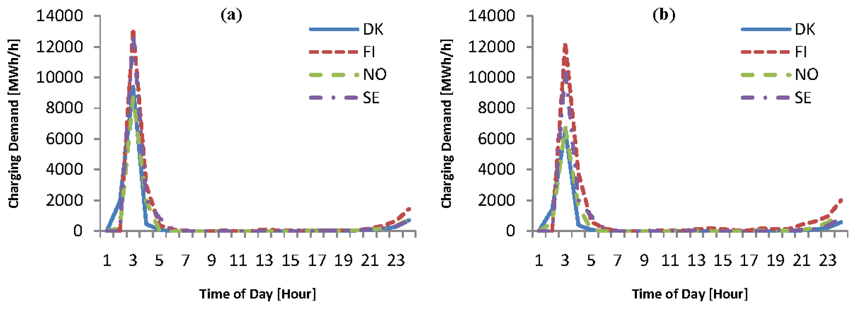 Energies 07 01733f19 1024