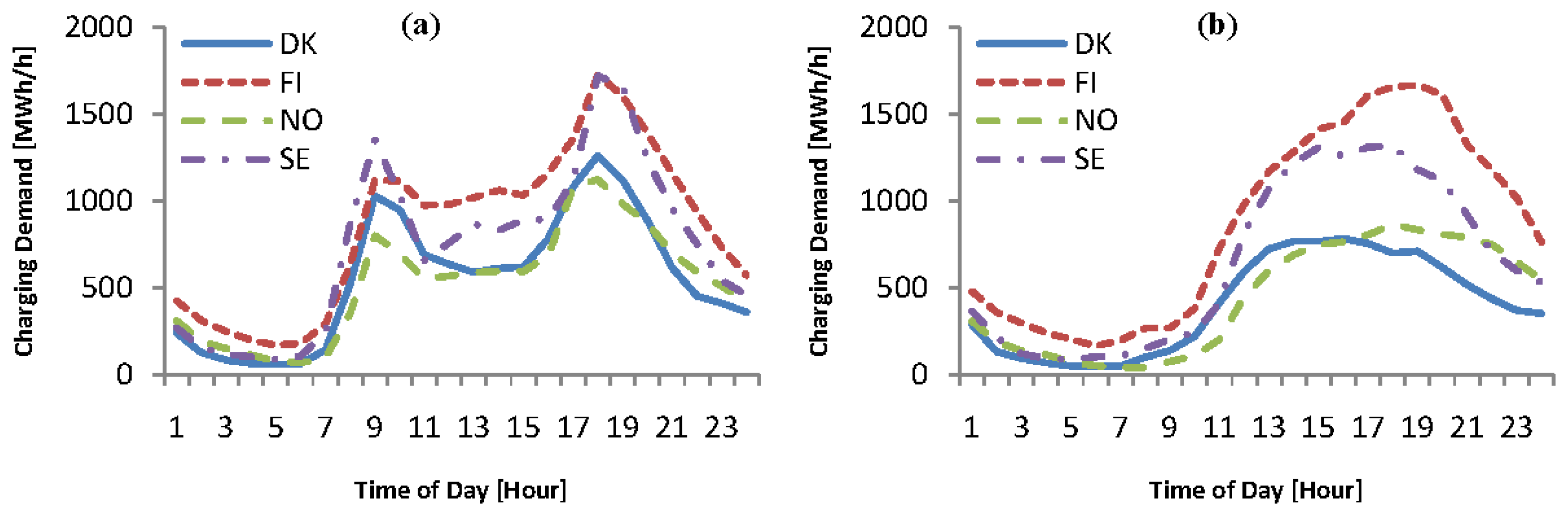 Energies 07 01733f2 1024