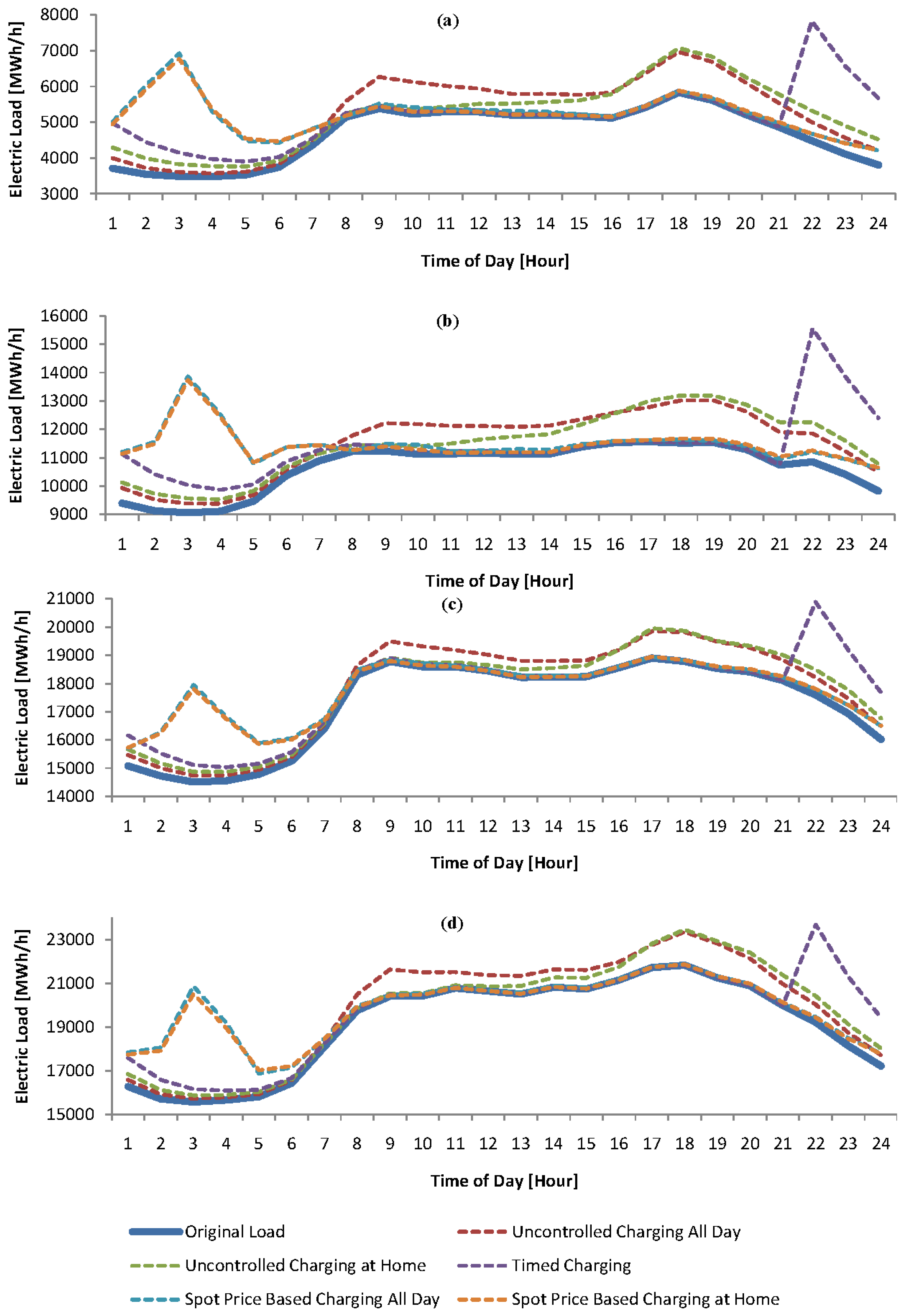 Energies 07 01733f21 1024