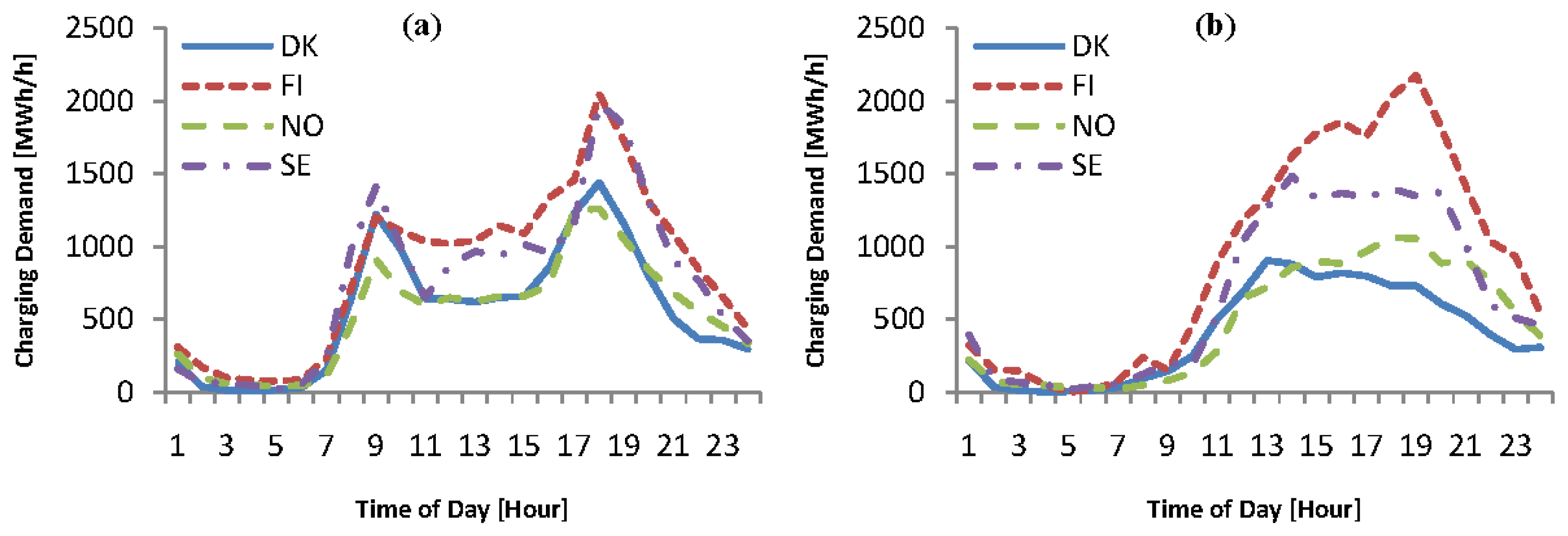 Energies 07 01733f3 1024