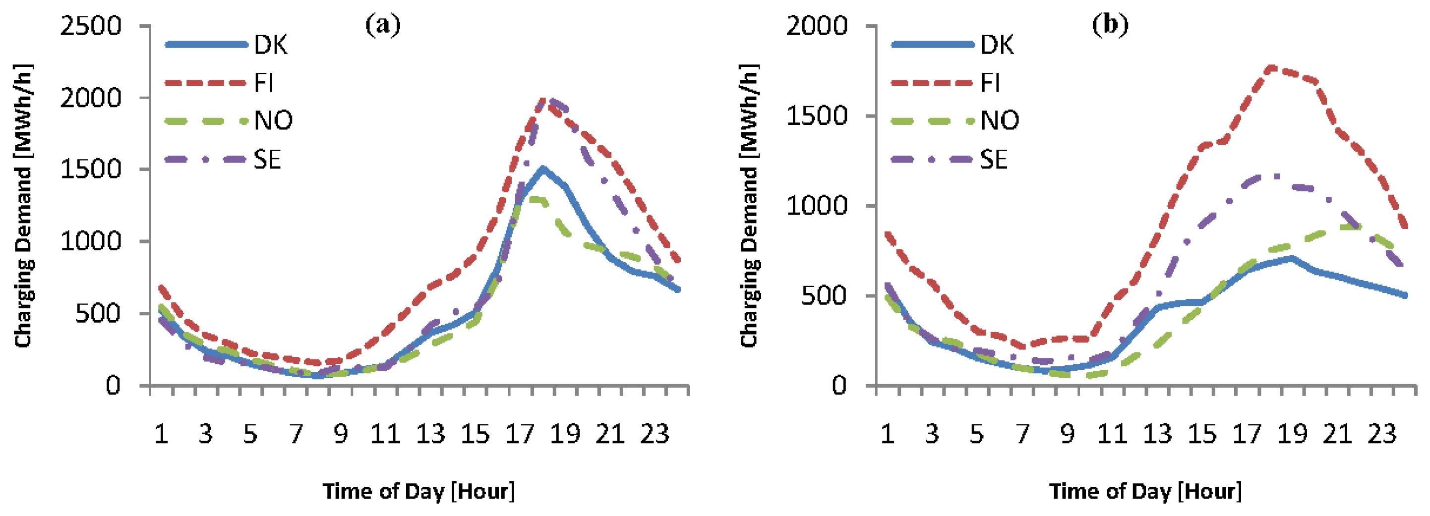 Energies 07 01733f6 1024