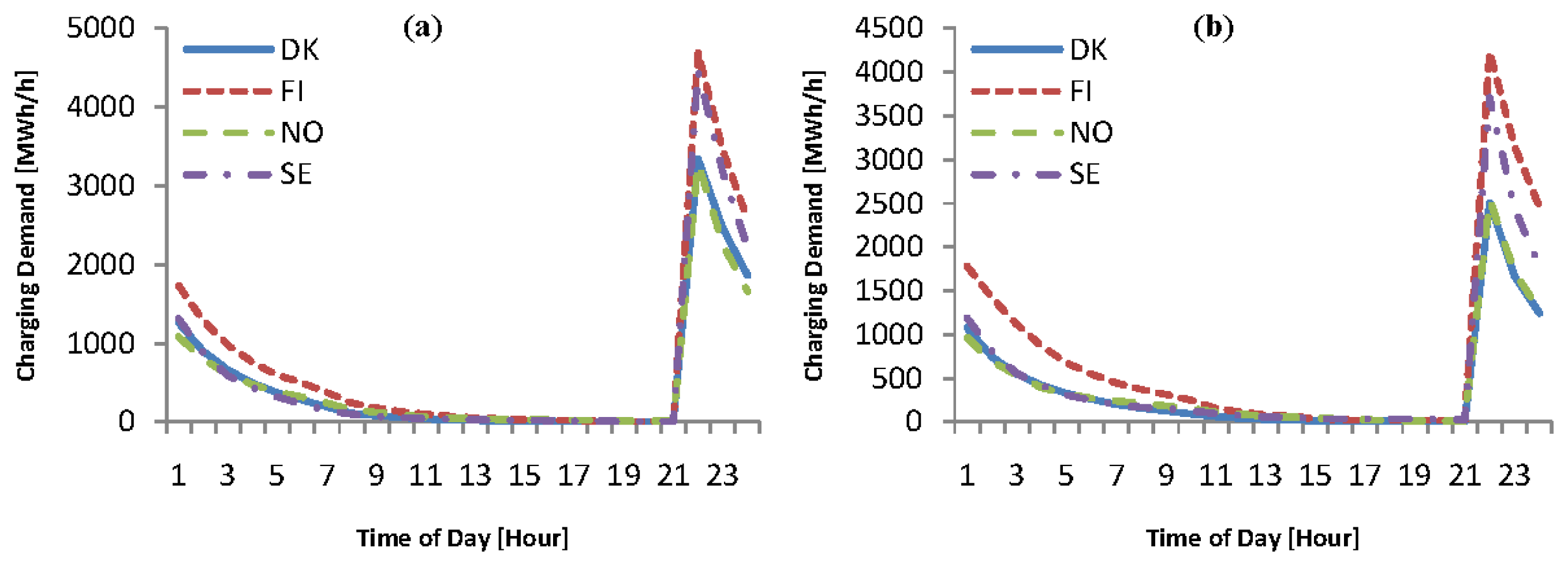 Energies 07 01733f9 1024