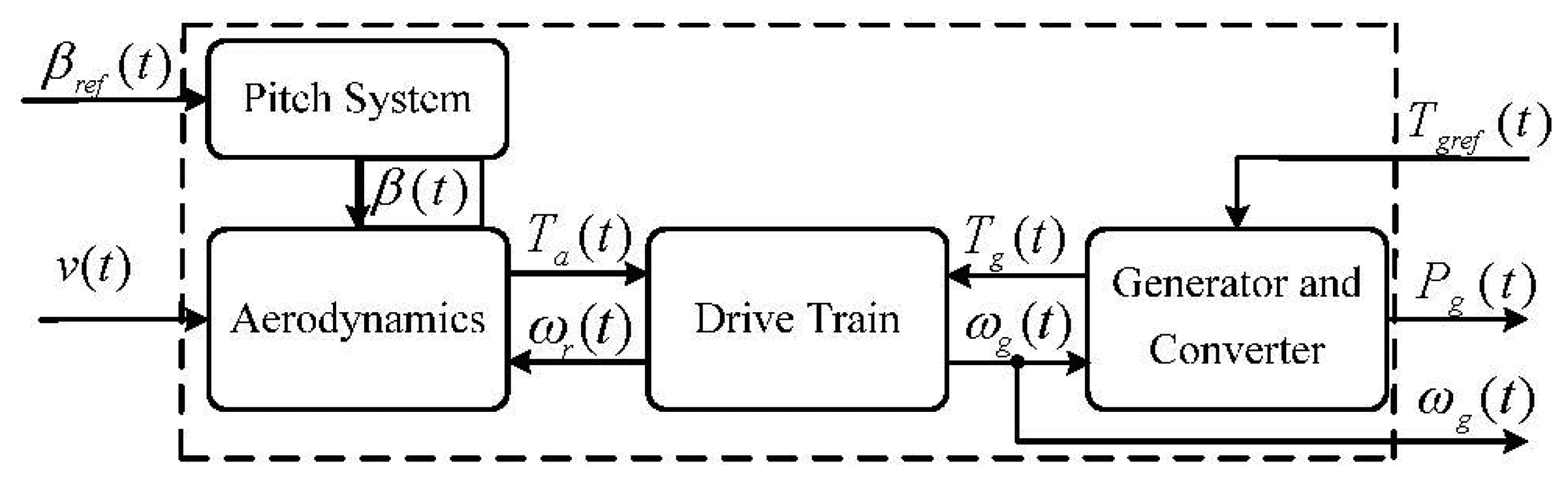 Energies 07 01750f1 1024