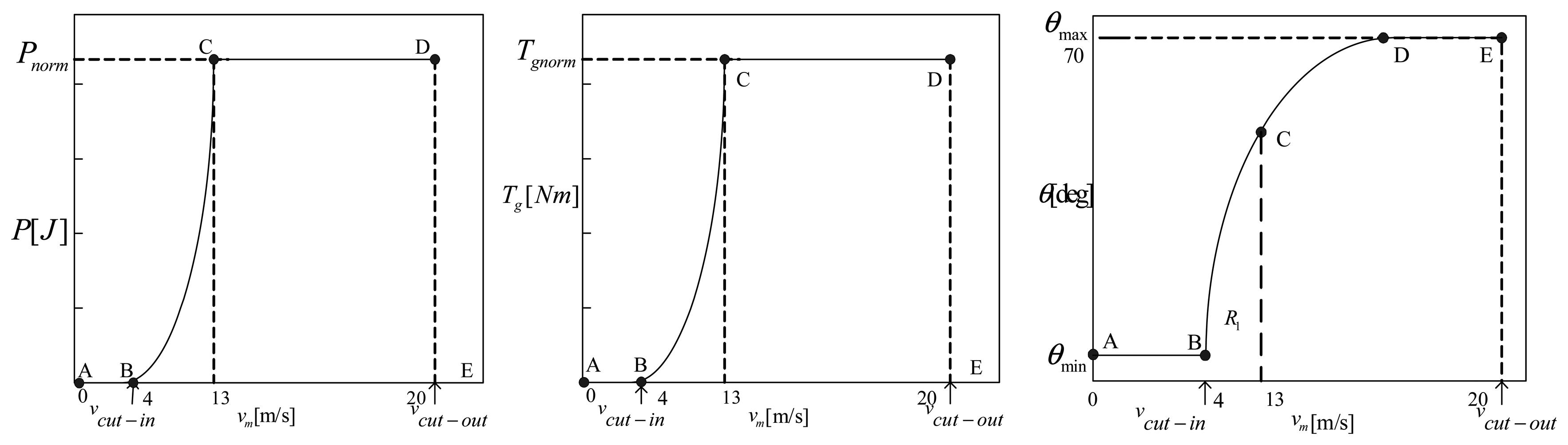 Energies 07 01750f3 1024