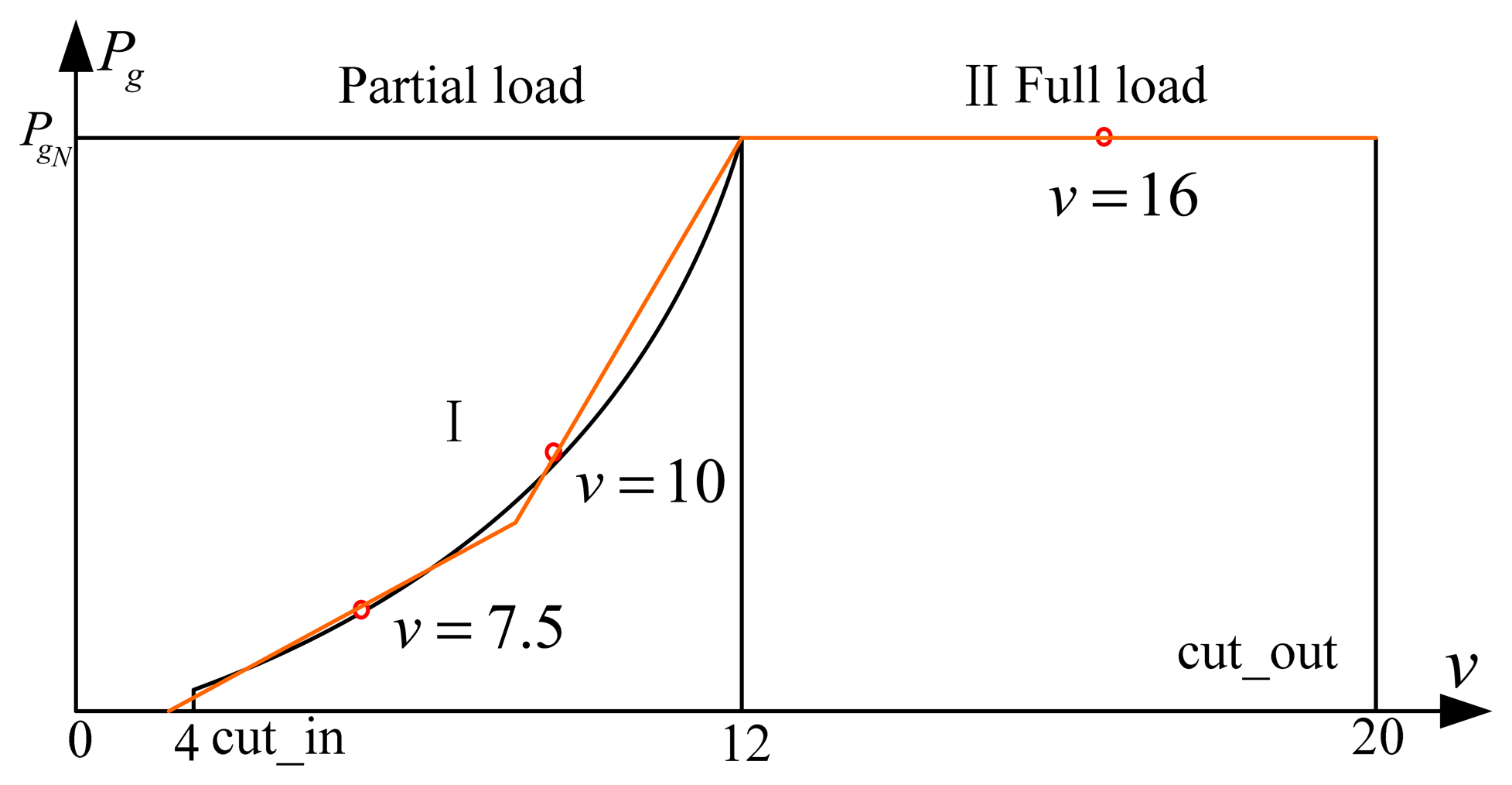 Energies 07 01750f4 1024