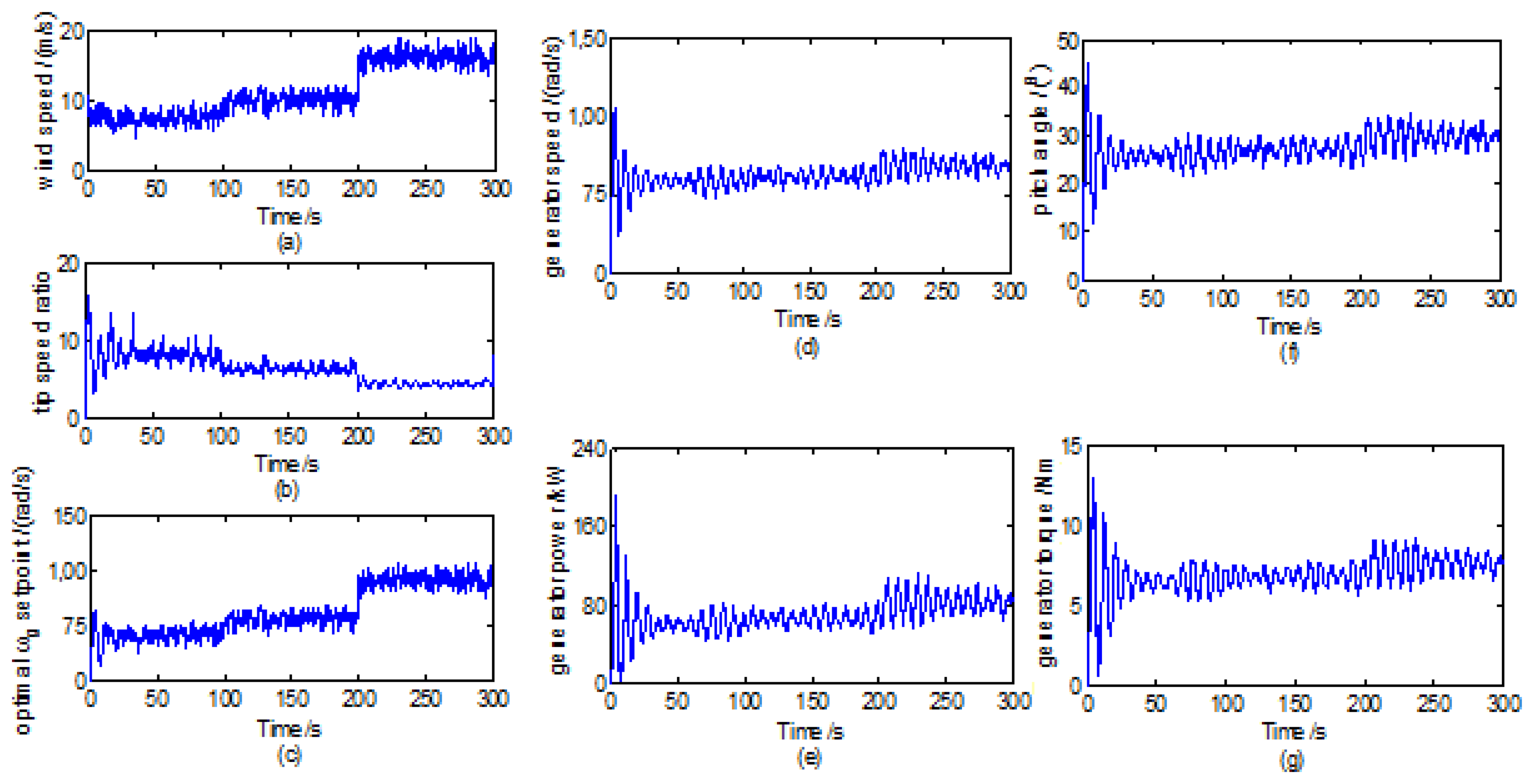 Energies 07 01750f6 1024