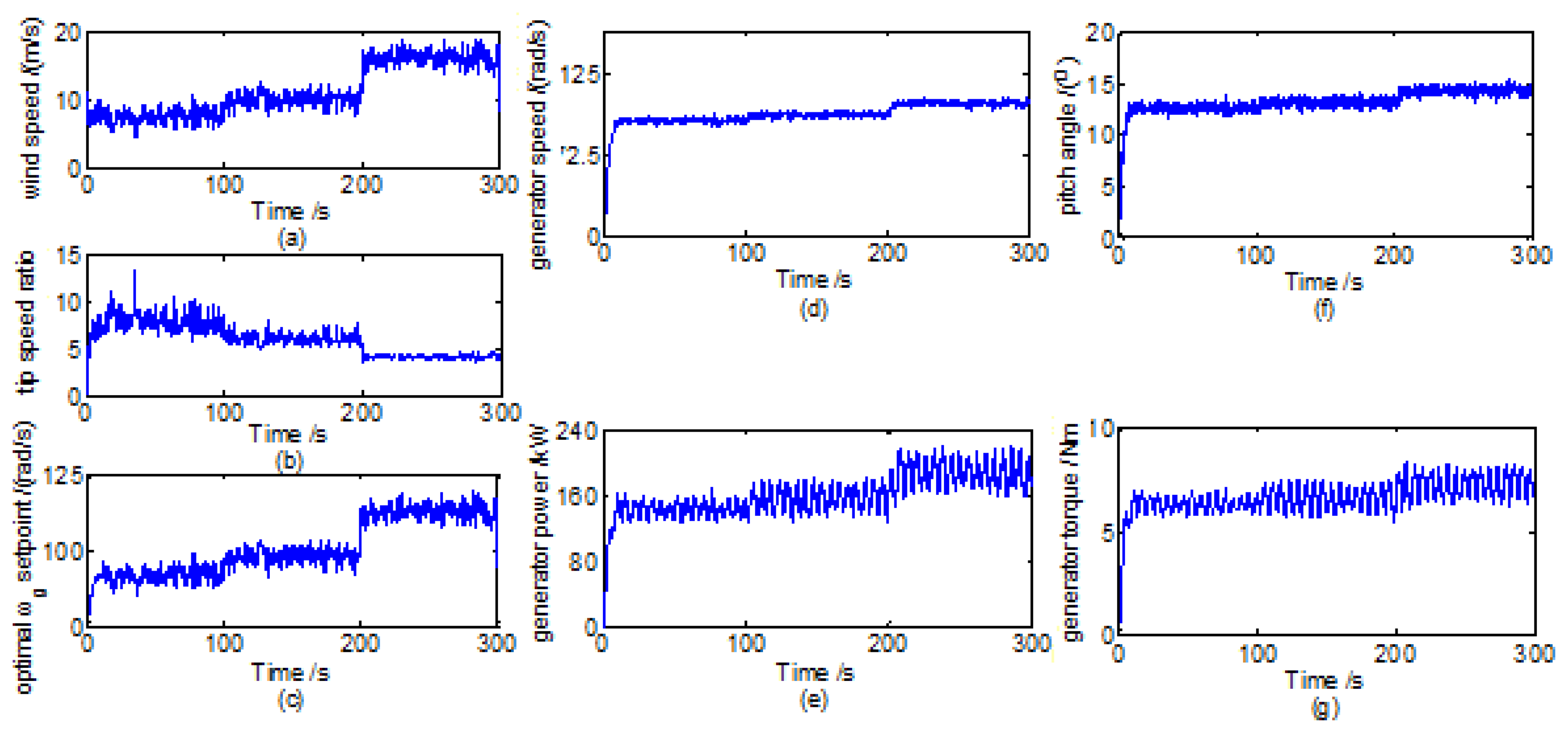 Energies 07 01750f7 1024