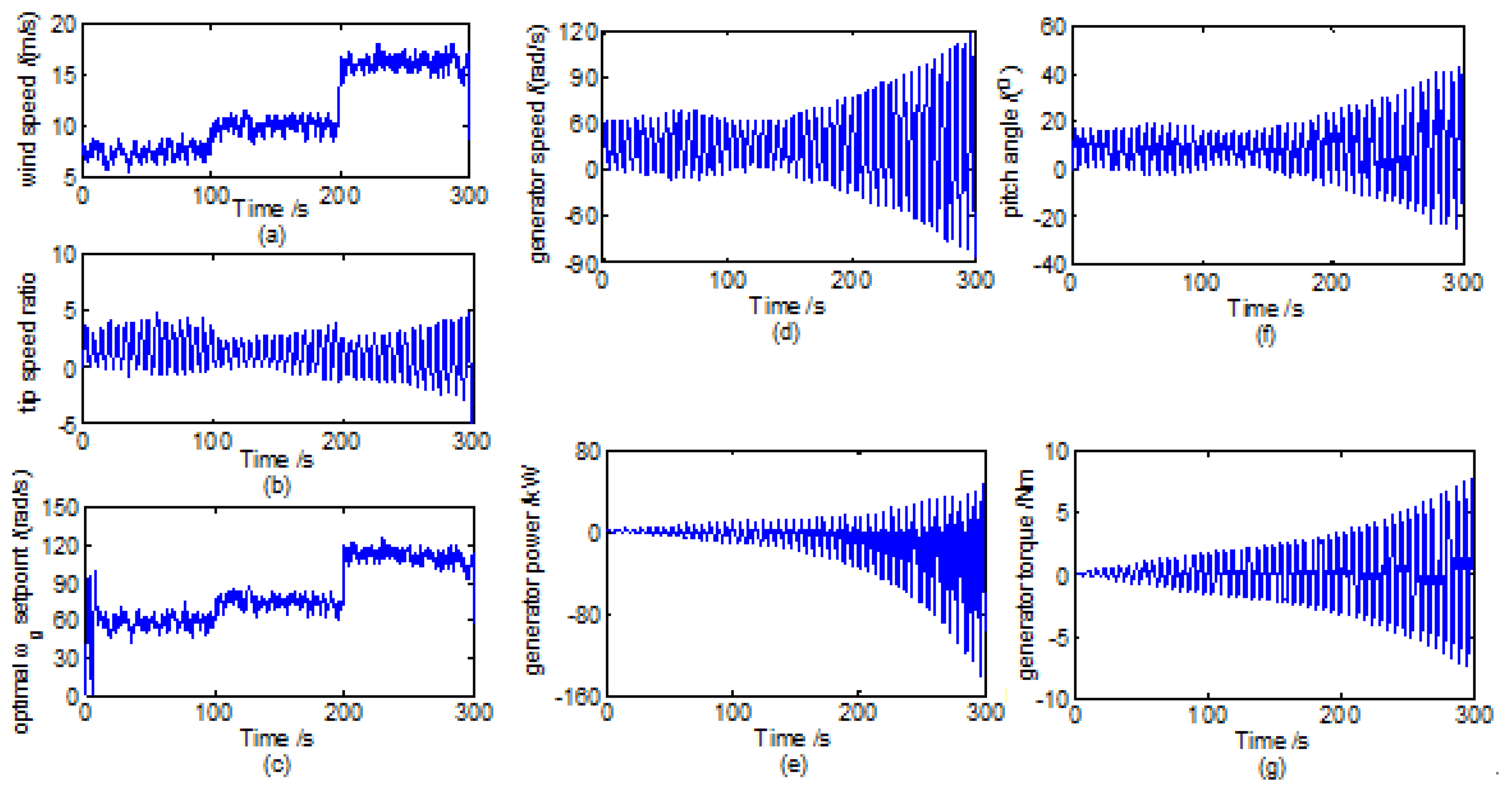Energies 07 01750f8 1024