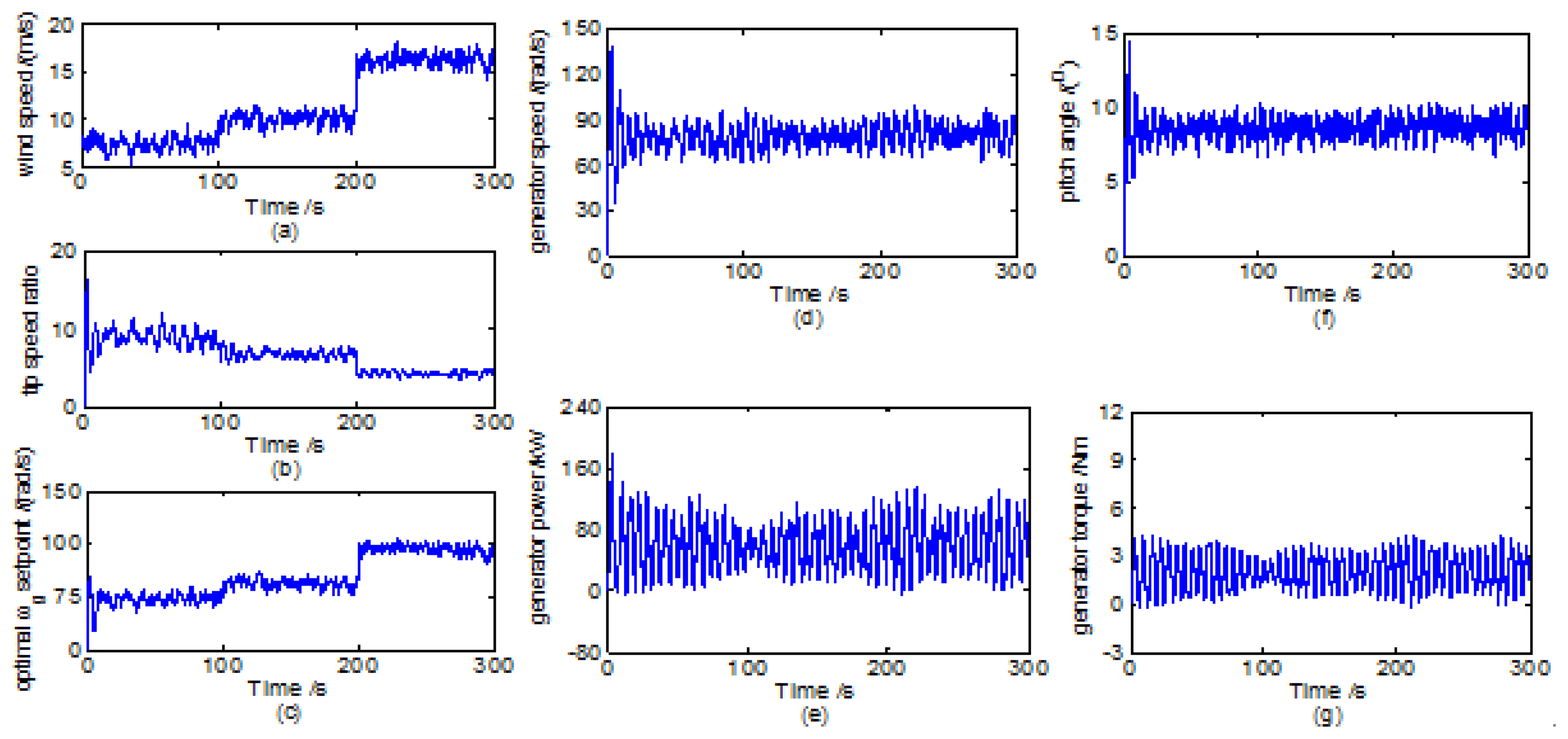 Energies 07 01750f9 1024