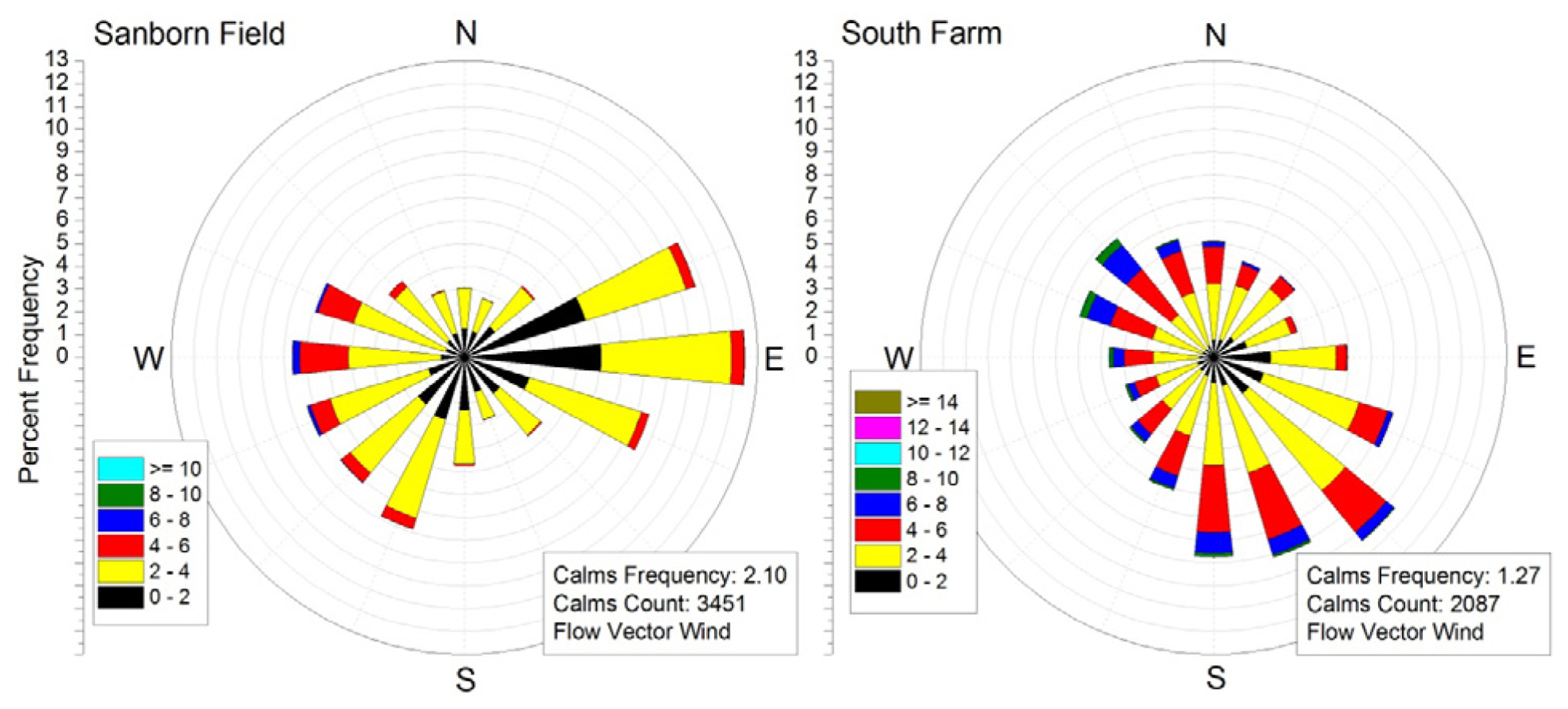 Energies 07 01770f5 1024