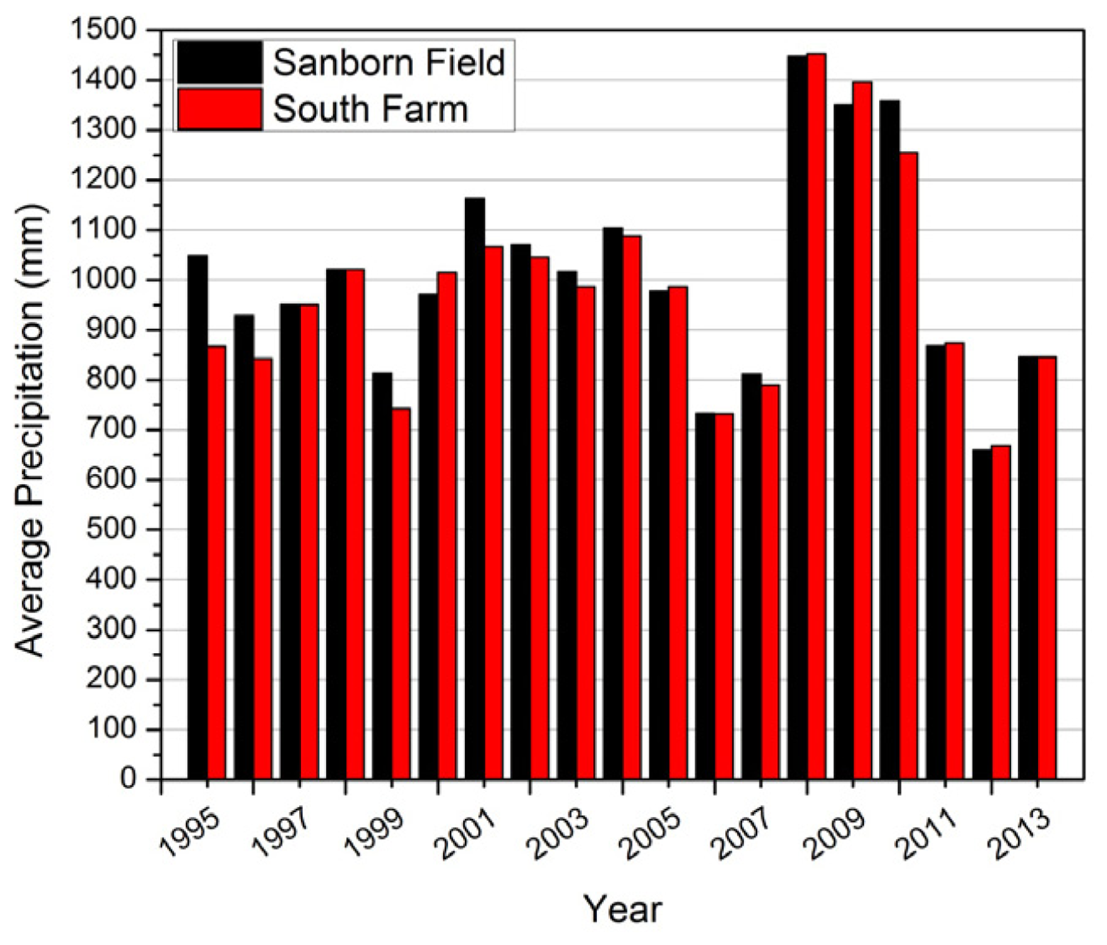 Energies 07 01770f6 1024