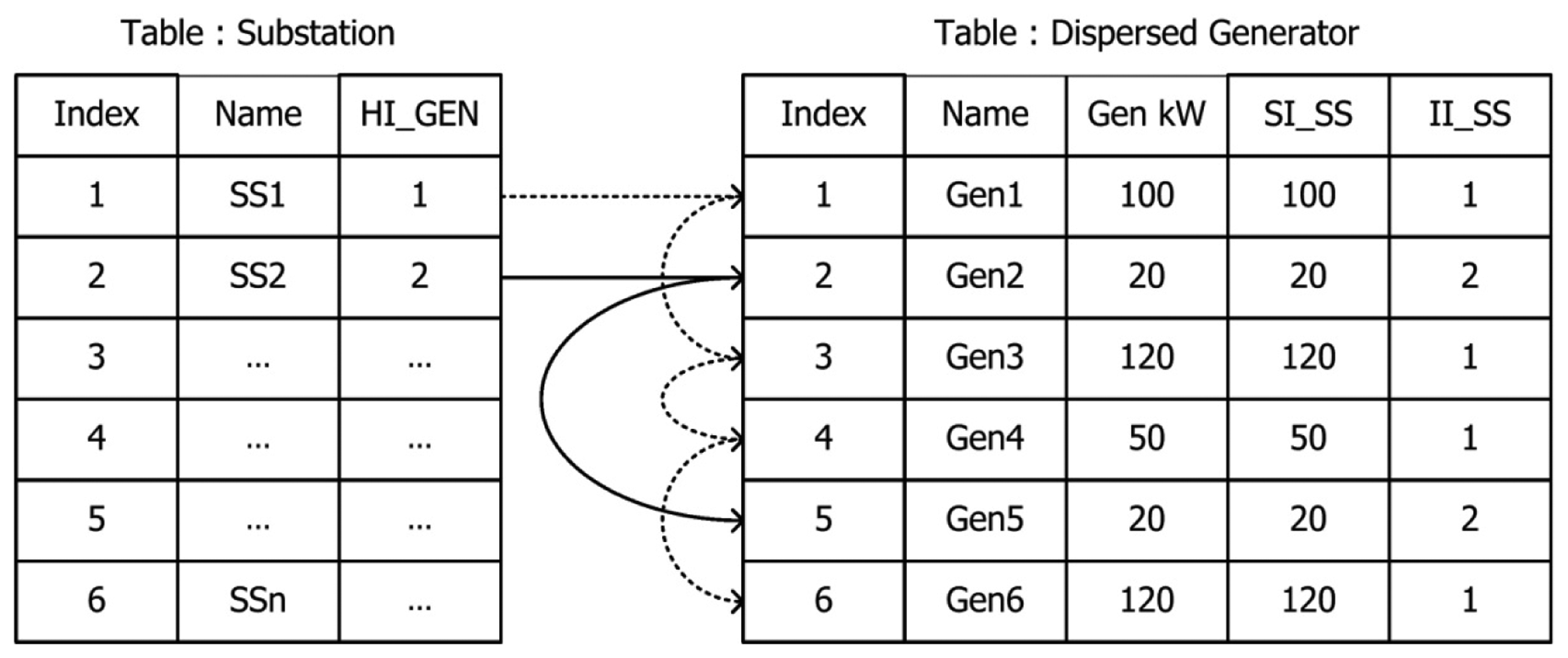 Energies 07 01852f10 1024