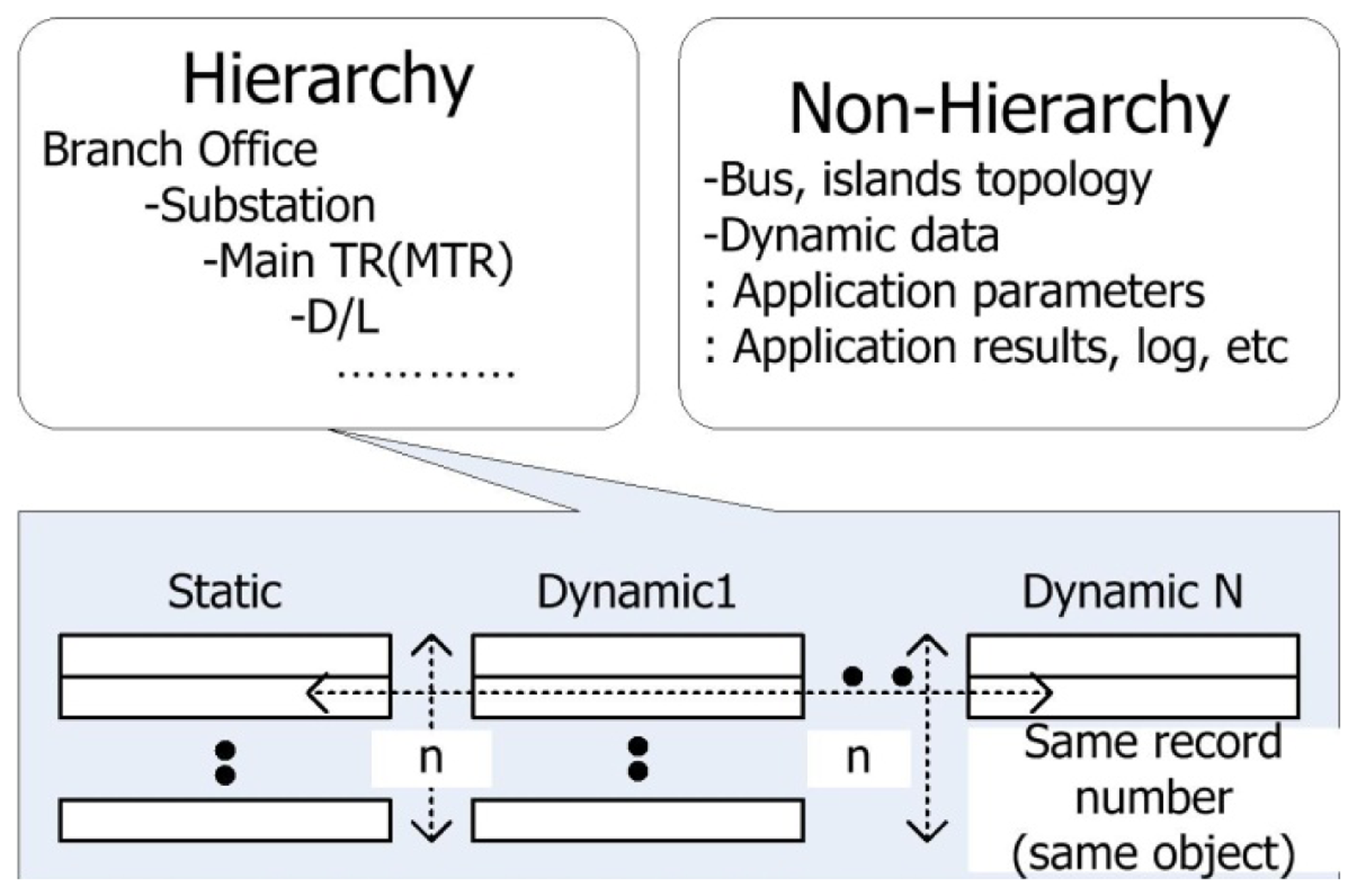 Energies 07 01852f12 1024