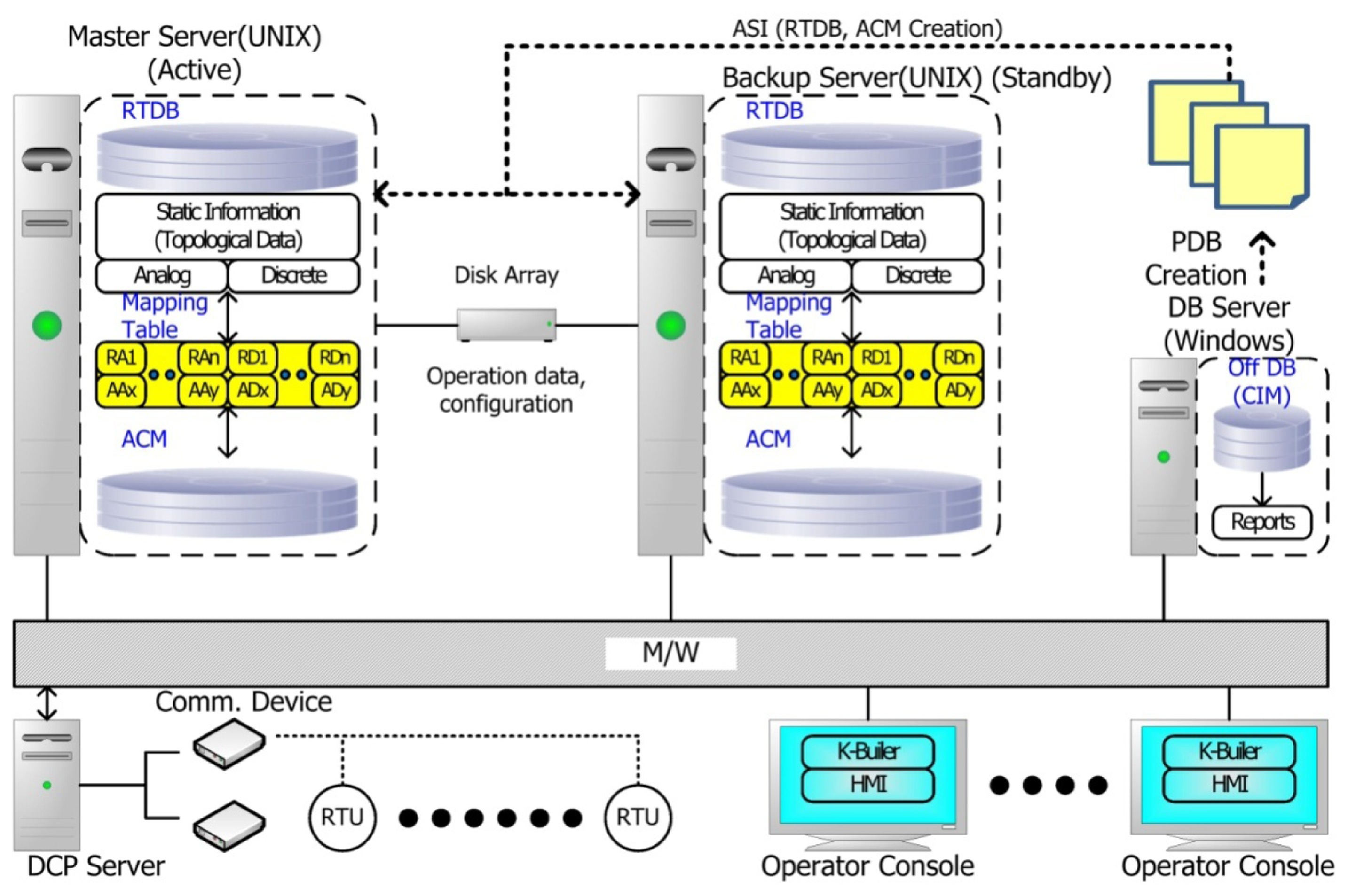 Energies 07 01852f4 1024