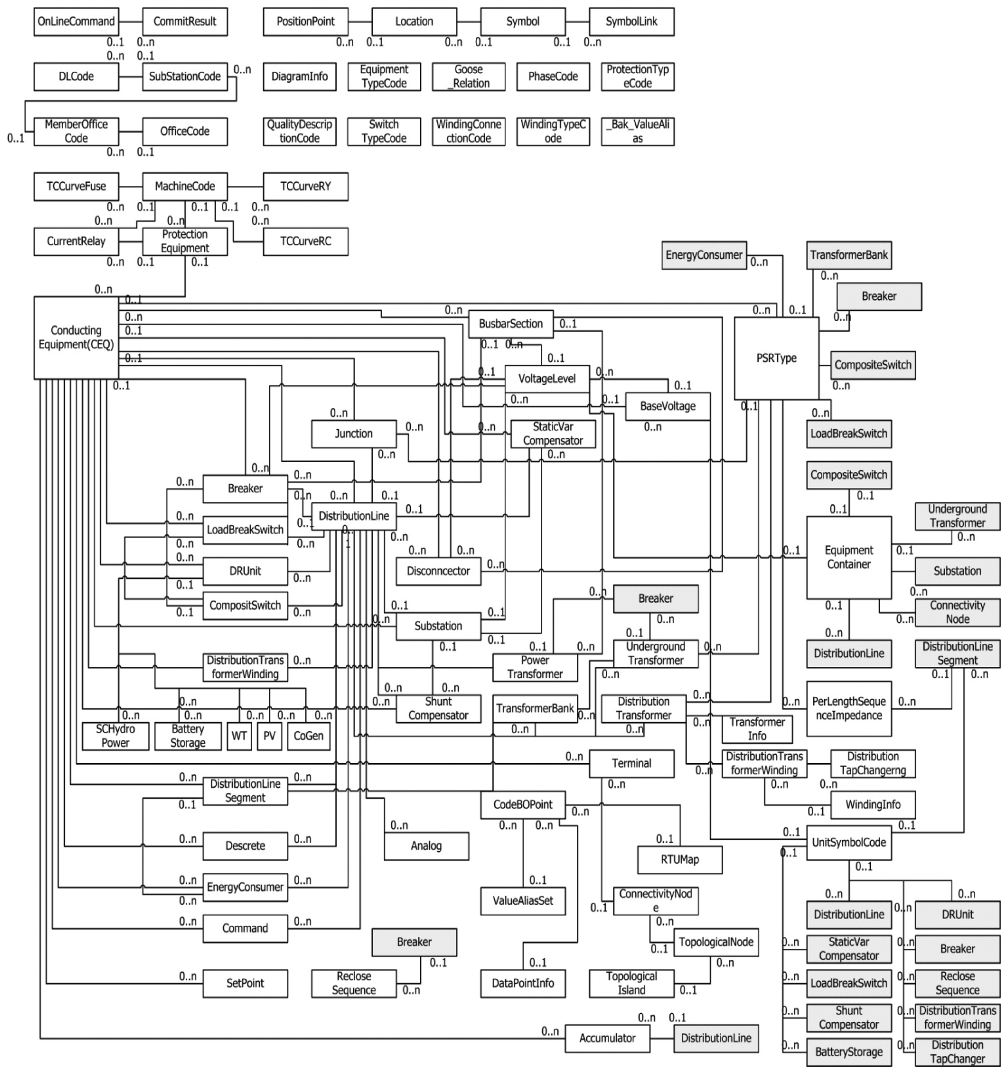 Energies 07 01852f5 1024