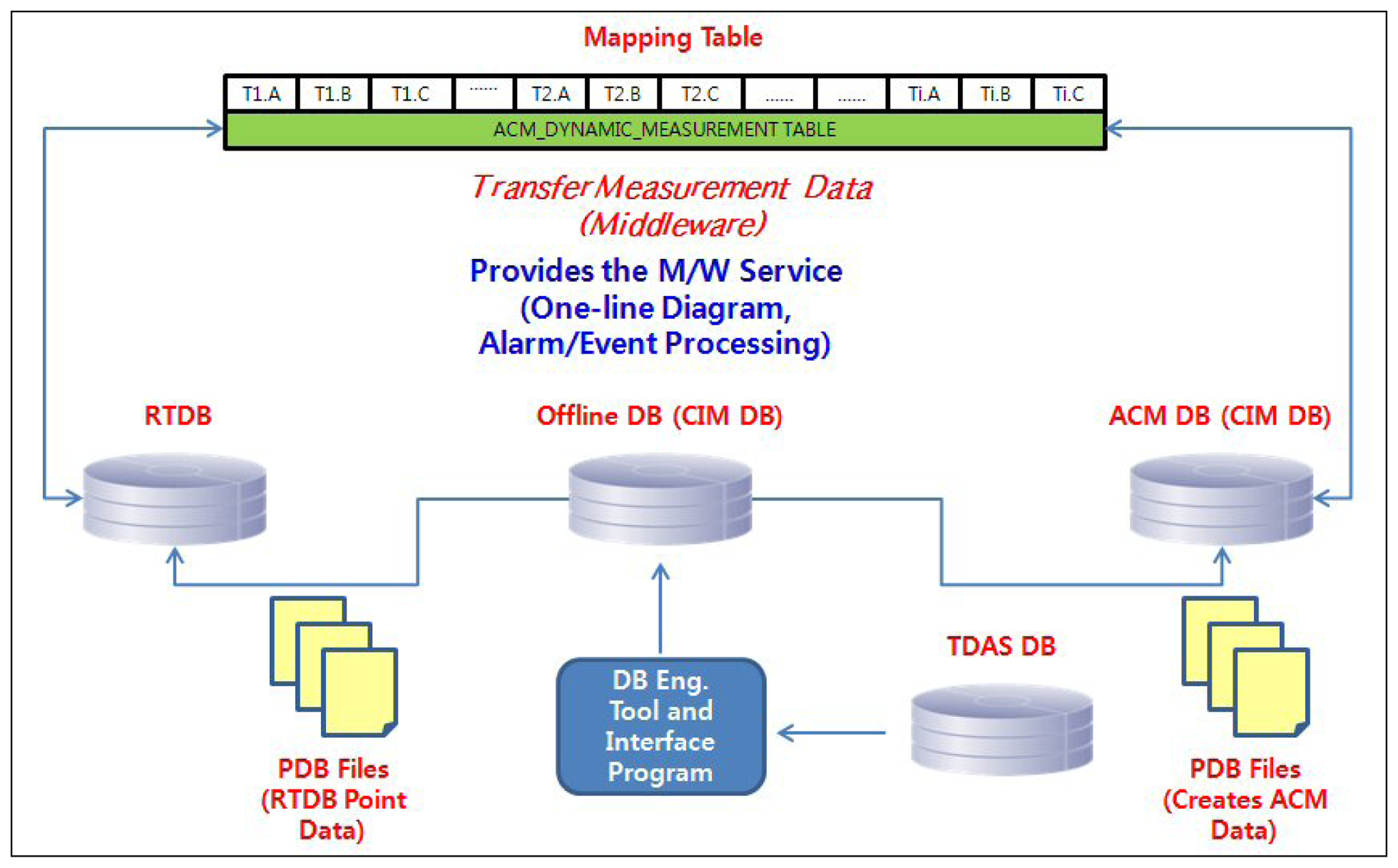 Energies 07 01852f7 1024