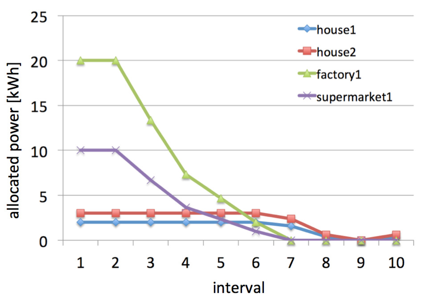 Energies 07 02051f10 1024