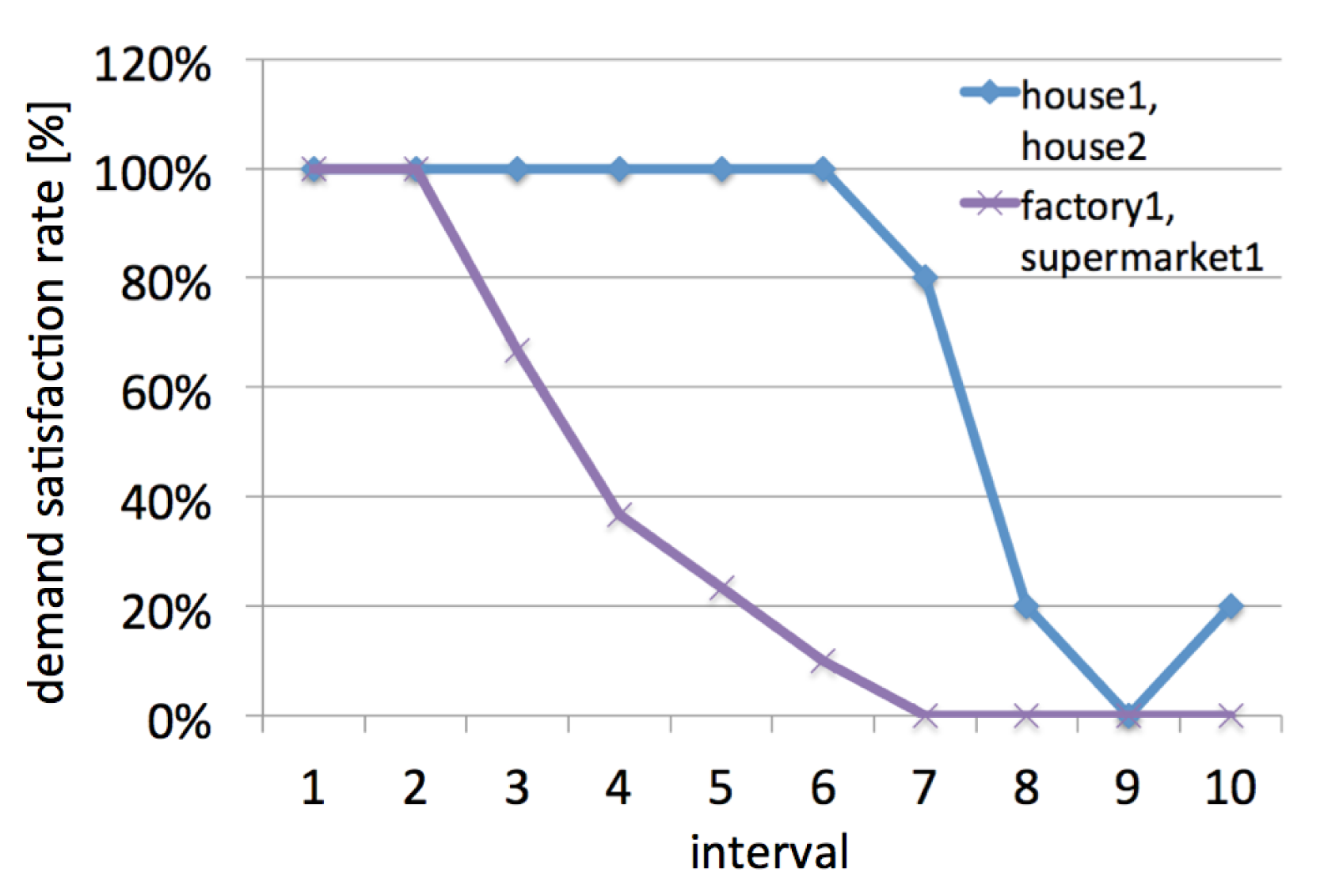 Energies 07 02051f11 1024