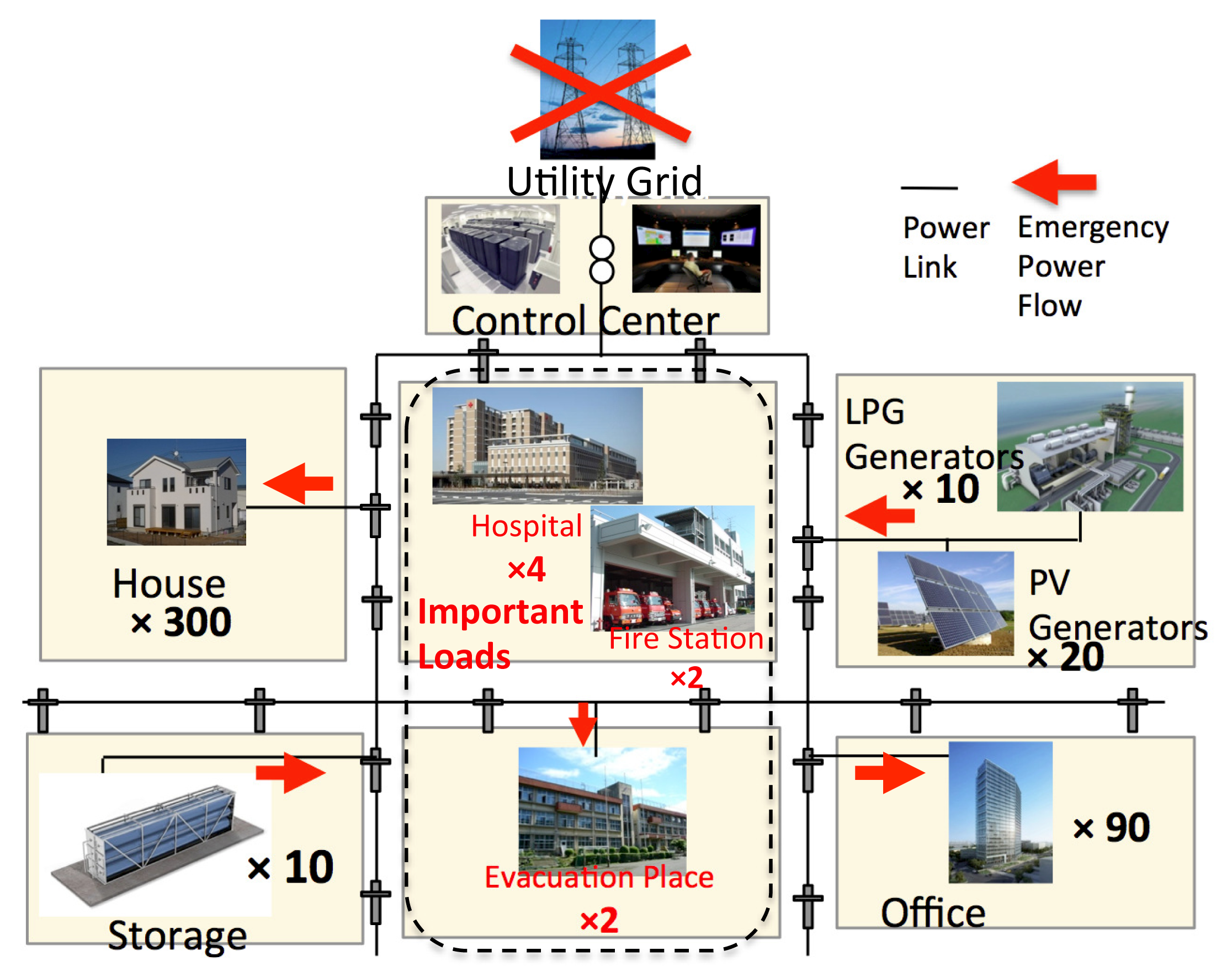 Energies 07 02051f12 1024
