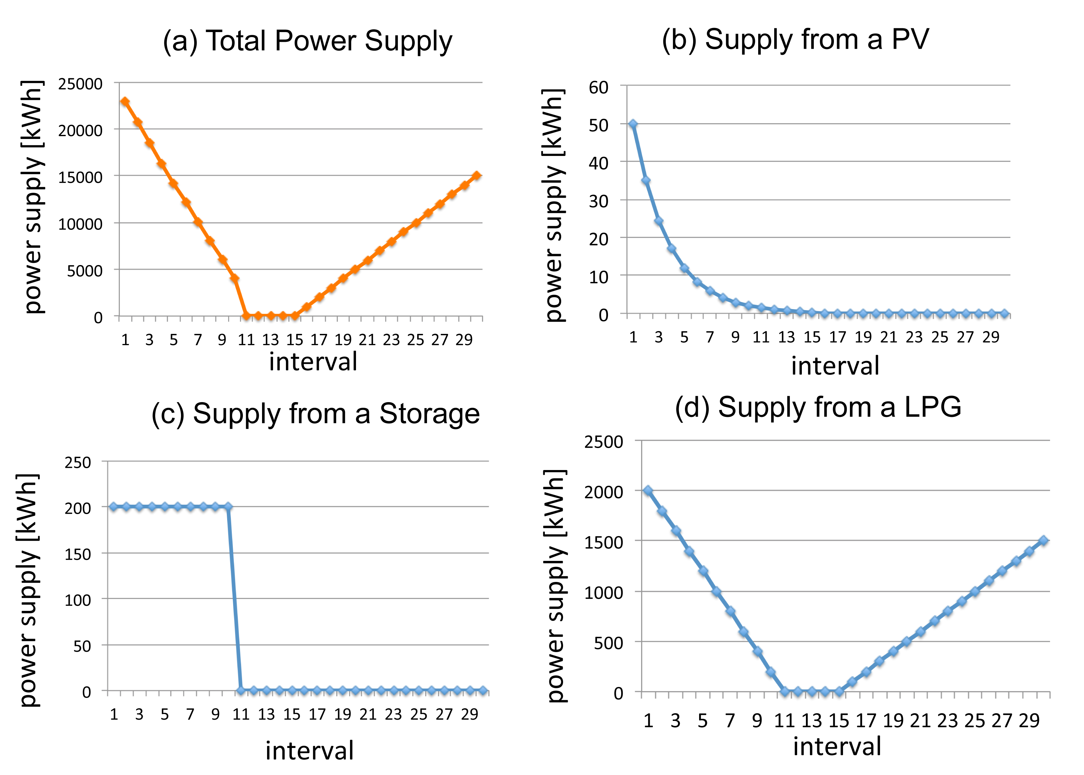 Energies 07 02051f13 1024