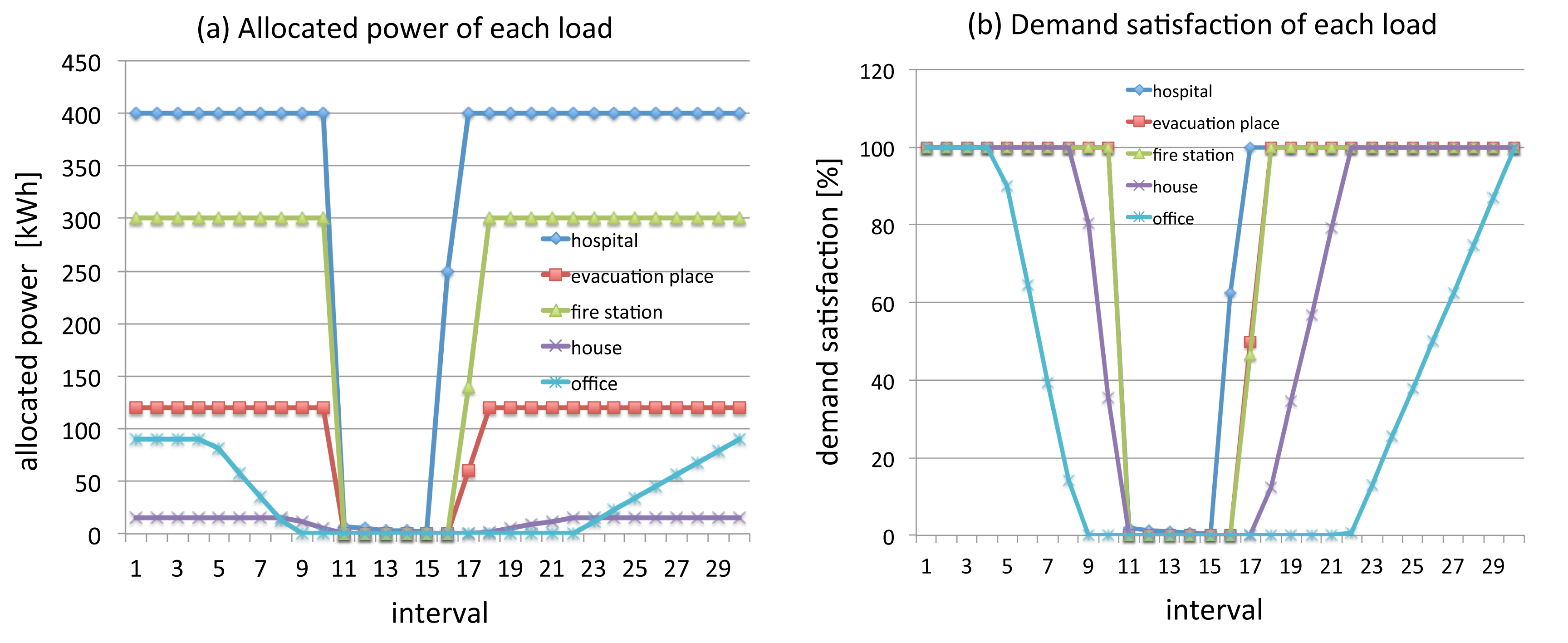 Energies 07 02051f14 1024