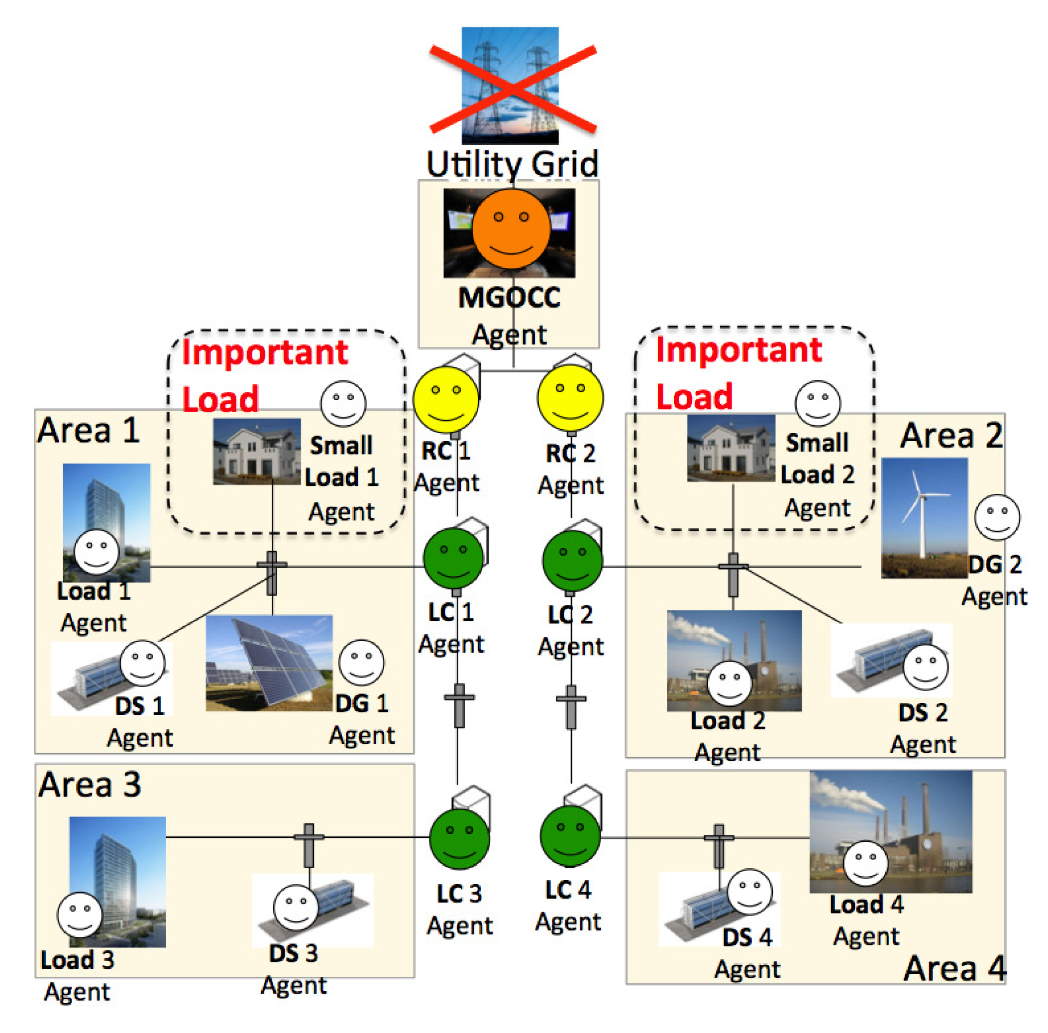 Energies 07 02051f17 1024