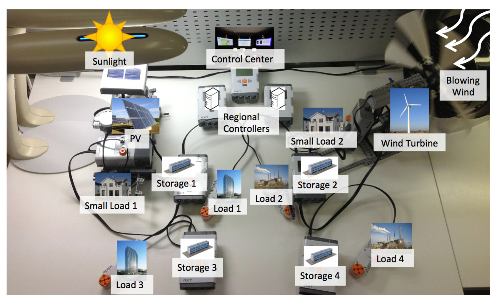Energies 07 02051f18 1024