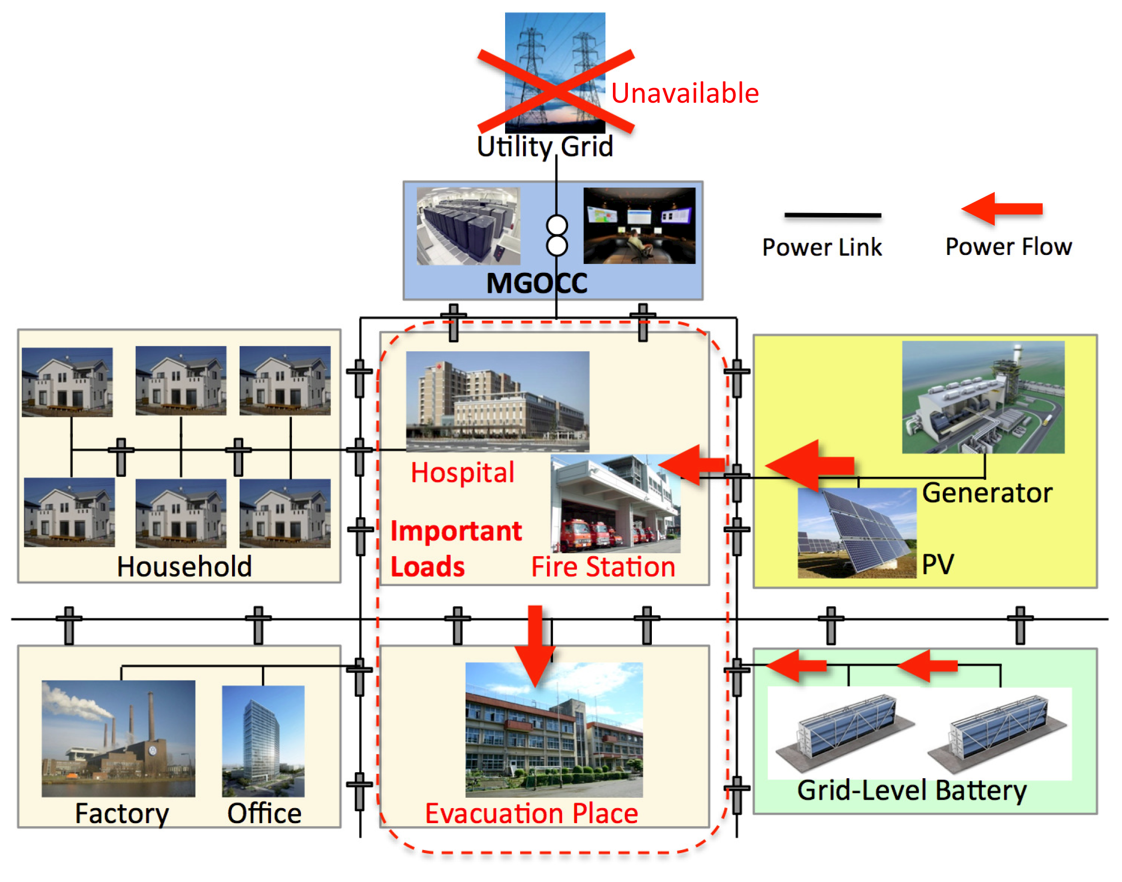 Energies 07 02051f2 1024