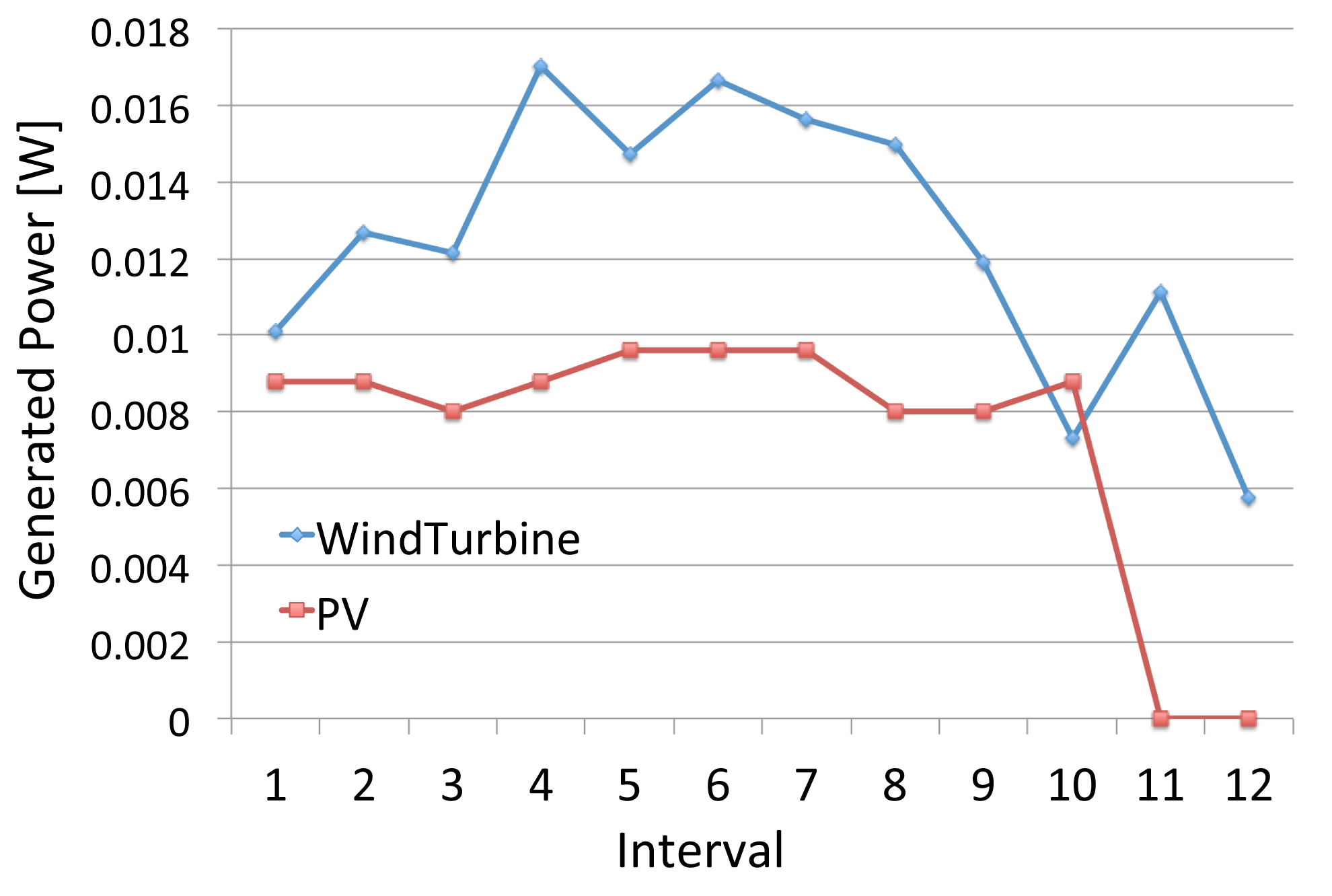 Energies 07 02051f20 1024