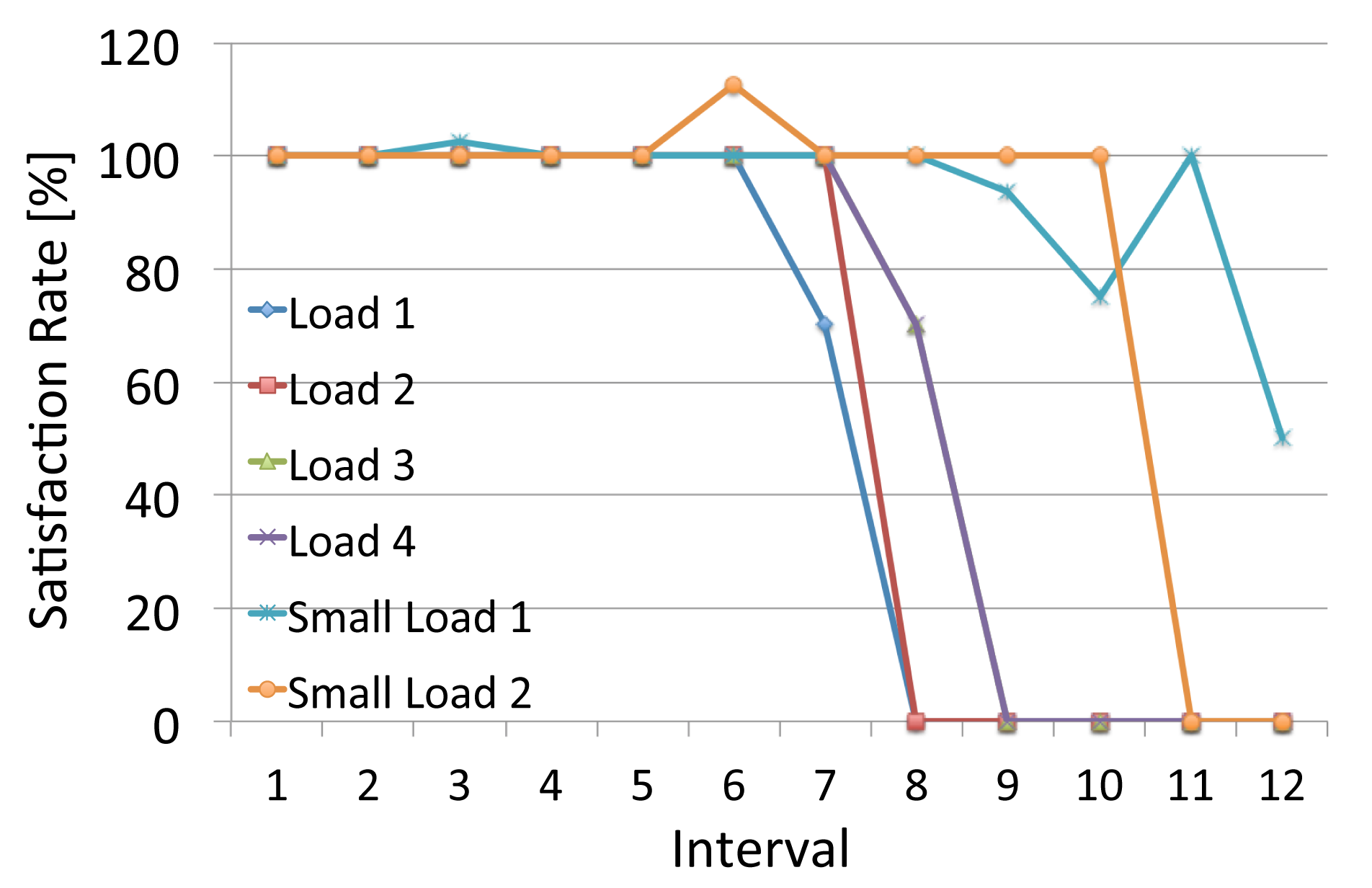 Energies 07 02051f22 1024