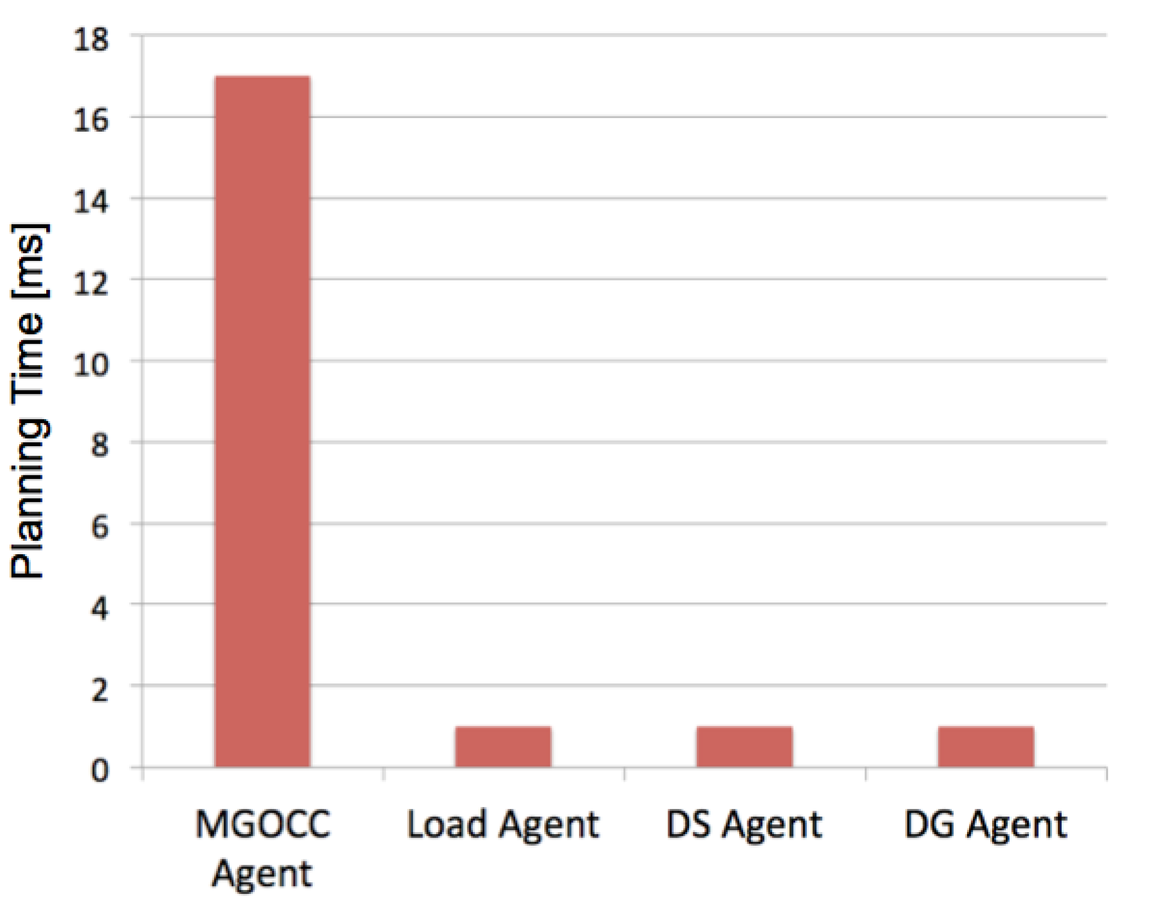 Energies 07 02051f23 1024