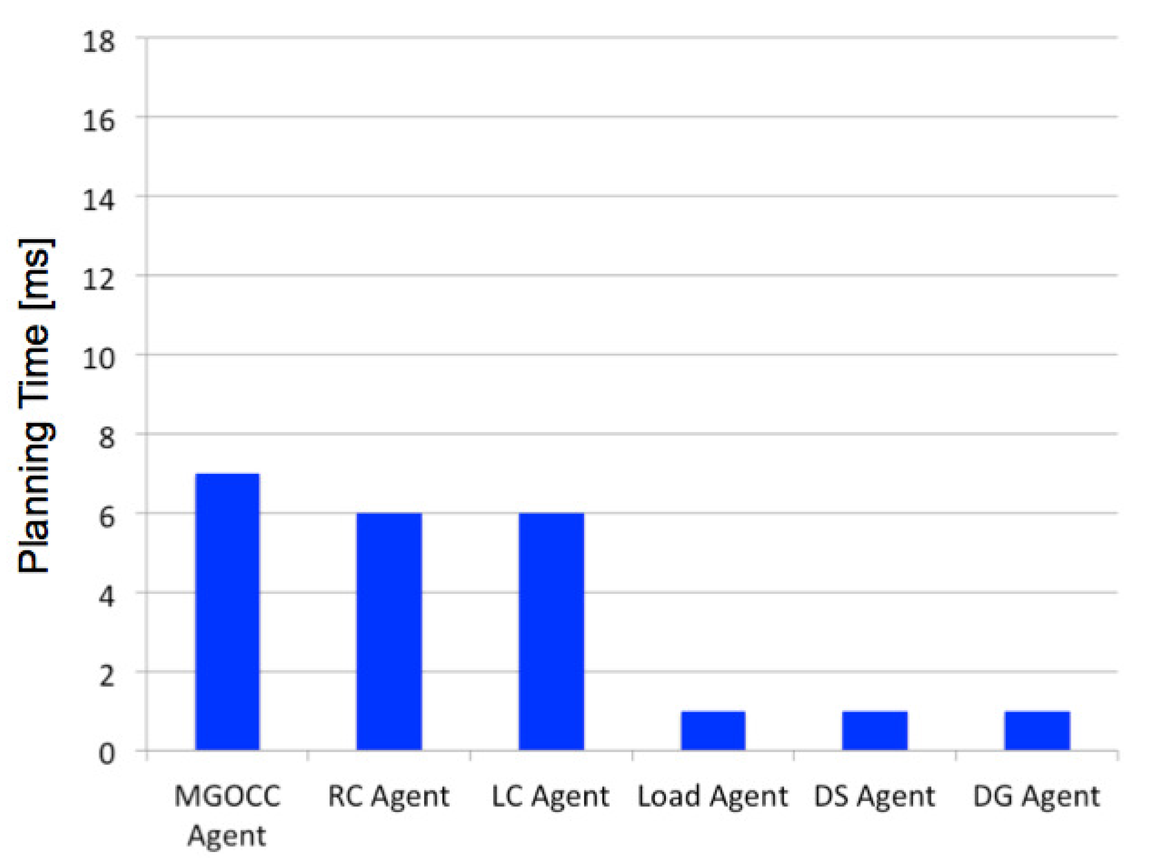 Energies 07 02051f24 1024