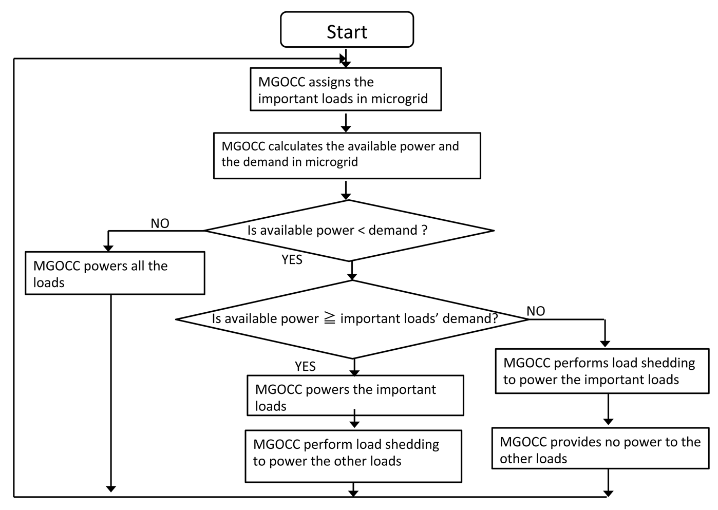 Energies 07 02051f3 1024