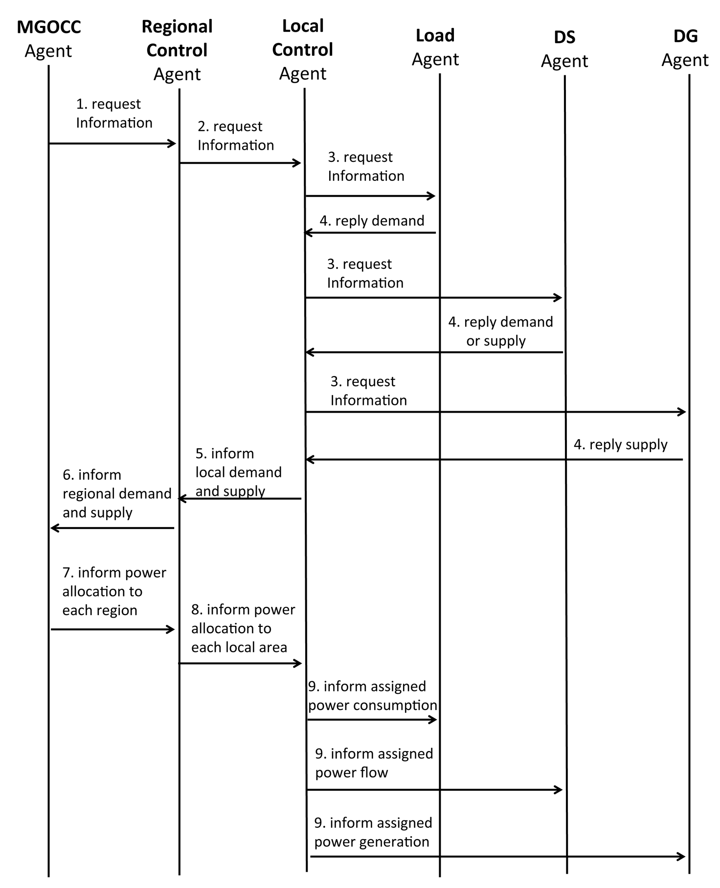 Energies 07 02051f5 1024