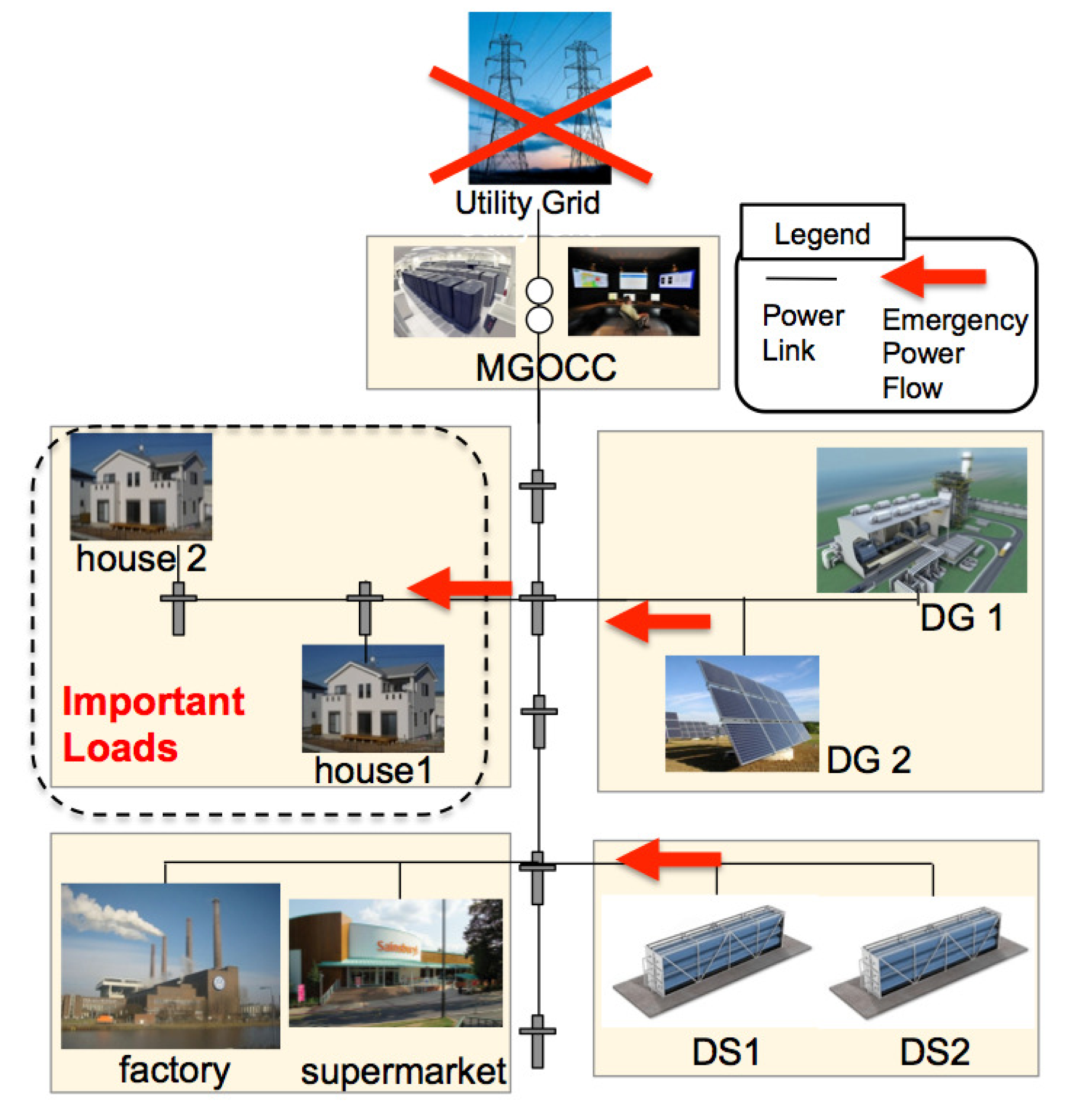 Energies 07 02051f7 1024