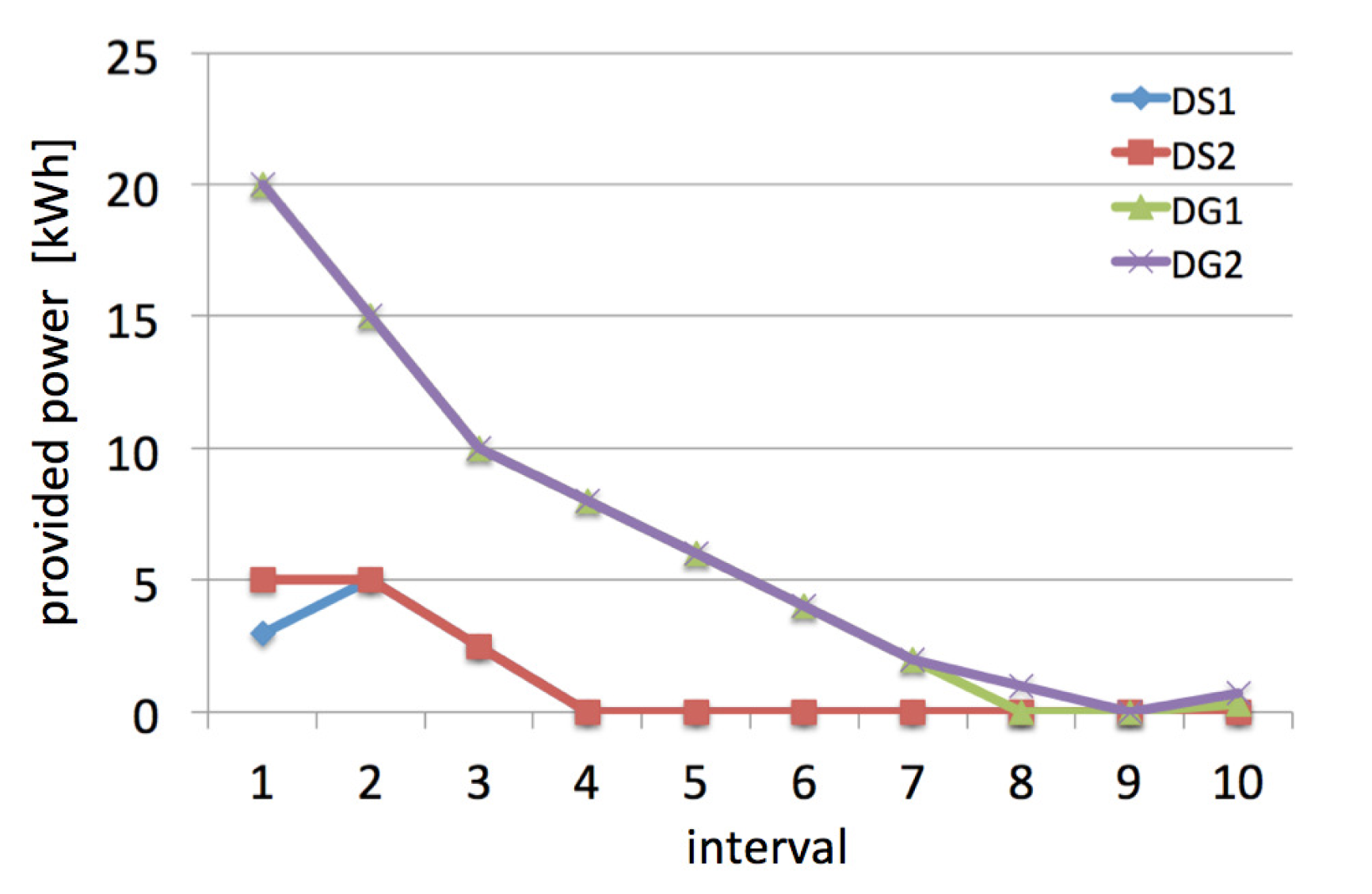 Energies 07 02051f9 1024
