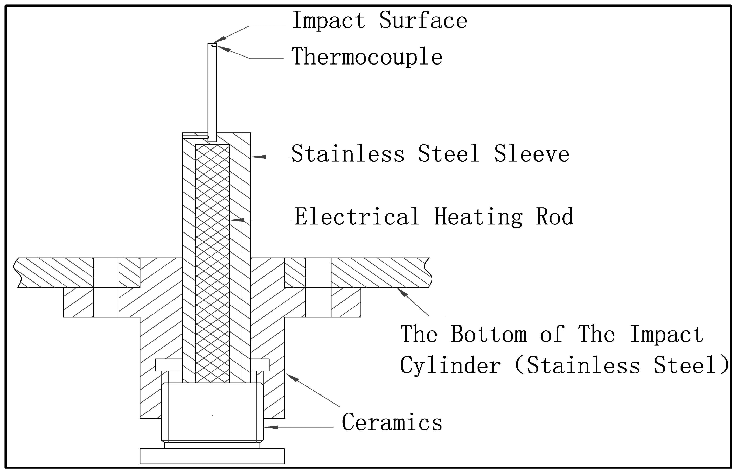 Energies 07 02079f2 1024